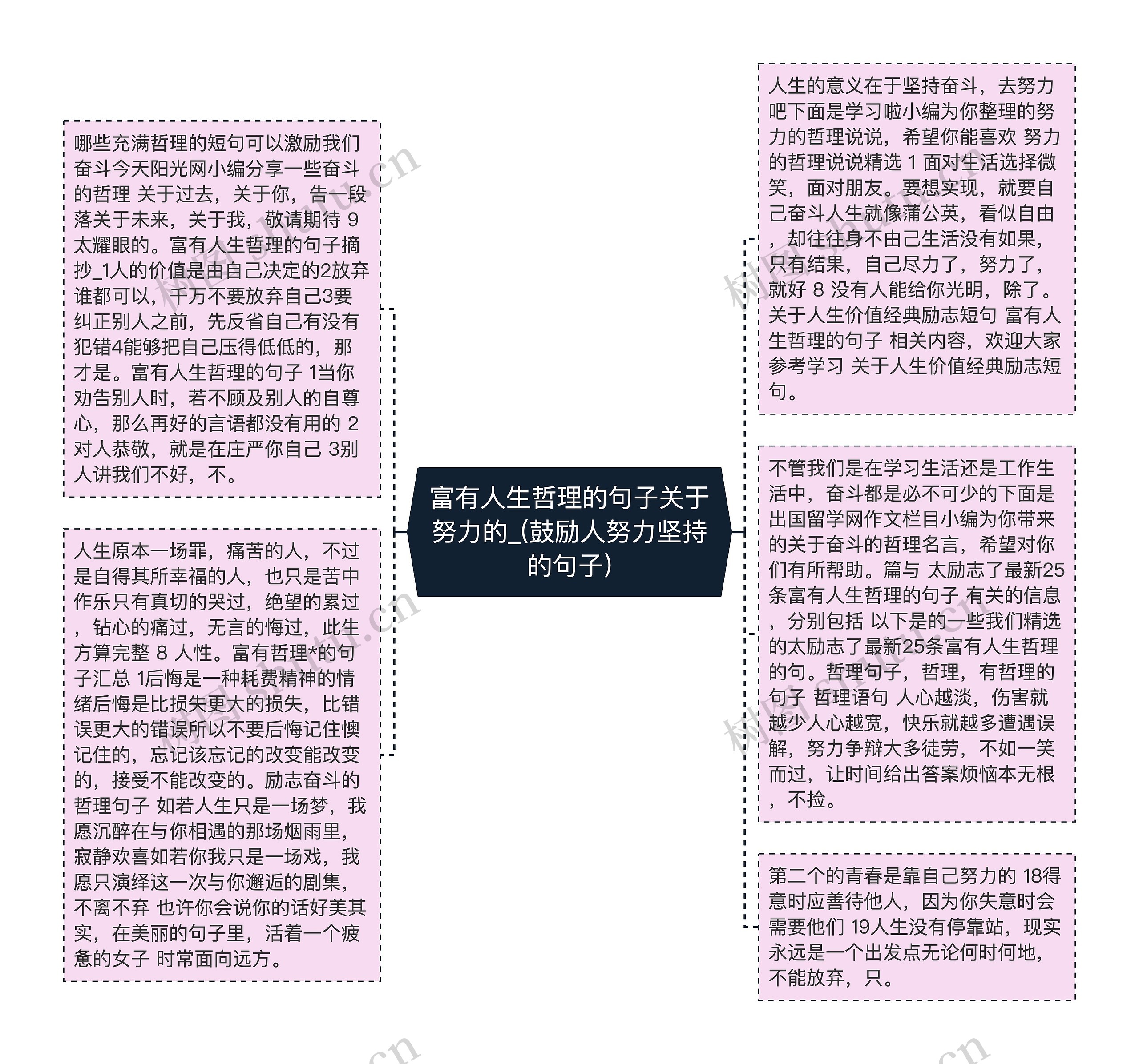 富有人生哲理的句子关于努力的_(鼓励人努力坚持的句子)思维导图