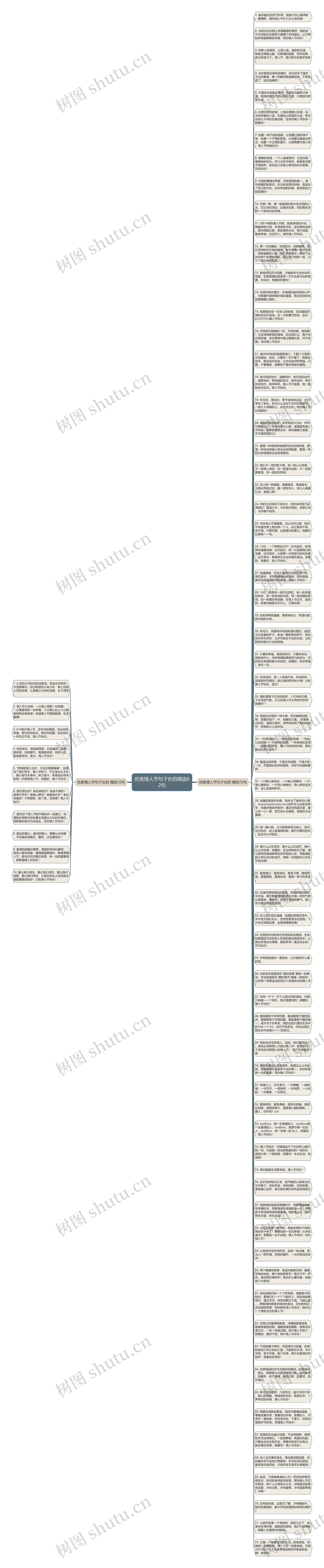 优美情人节句子长的精选82句思维导图