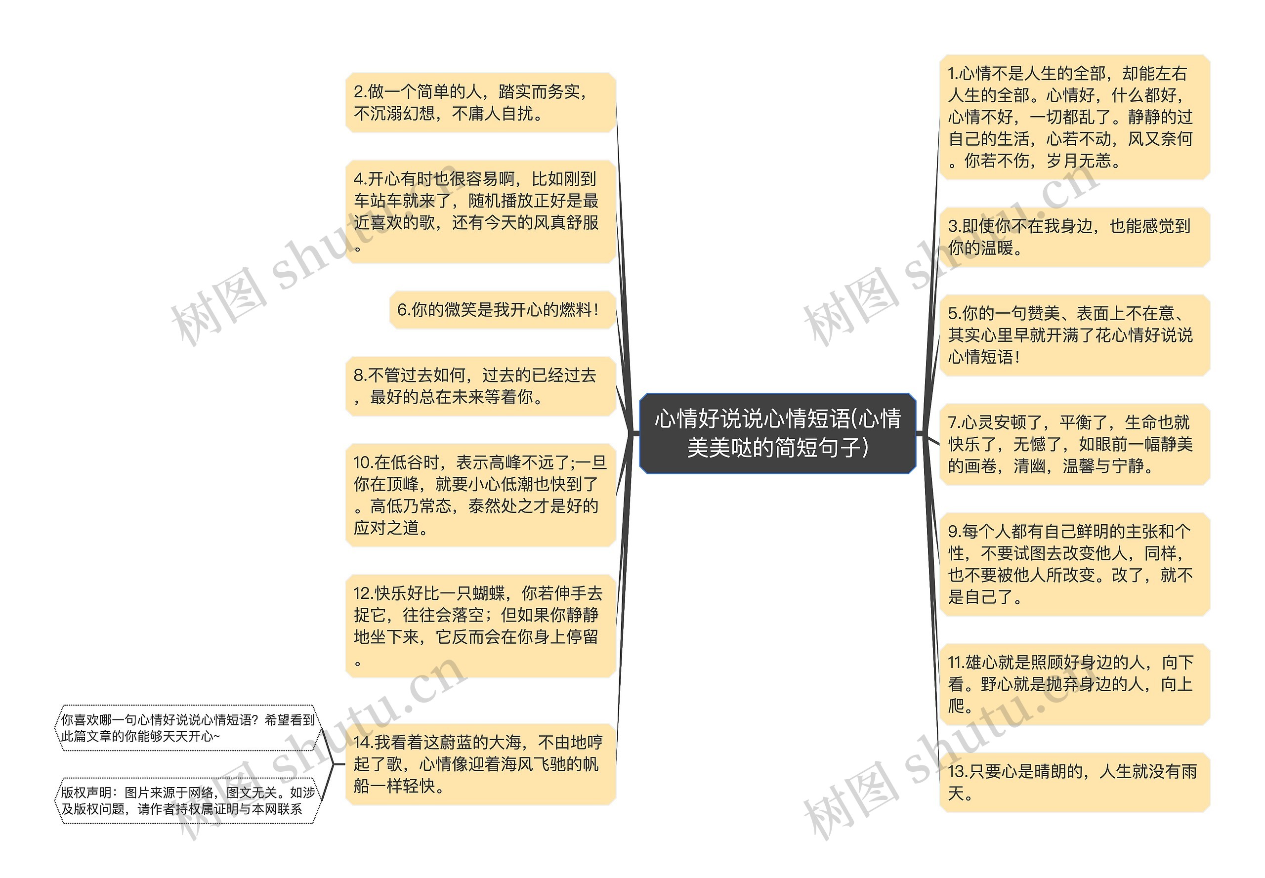 心情好说说心情短语(心情美美哒的简短句子)思维导图