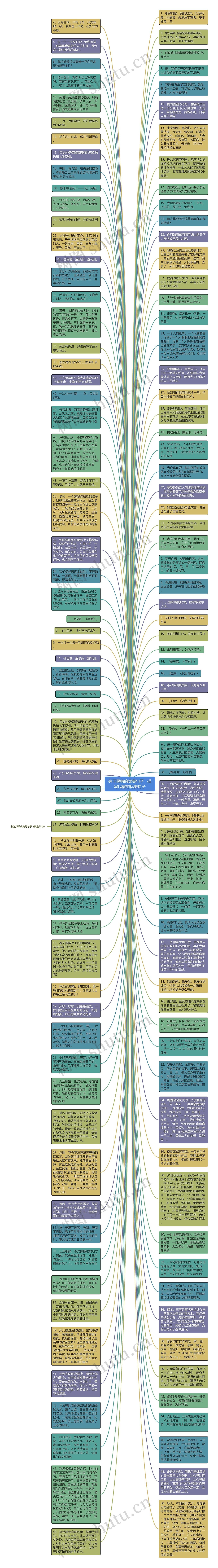 关于民宿的优美句子   描写民宿的优美句子思维导图