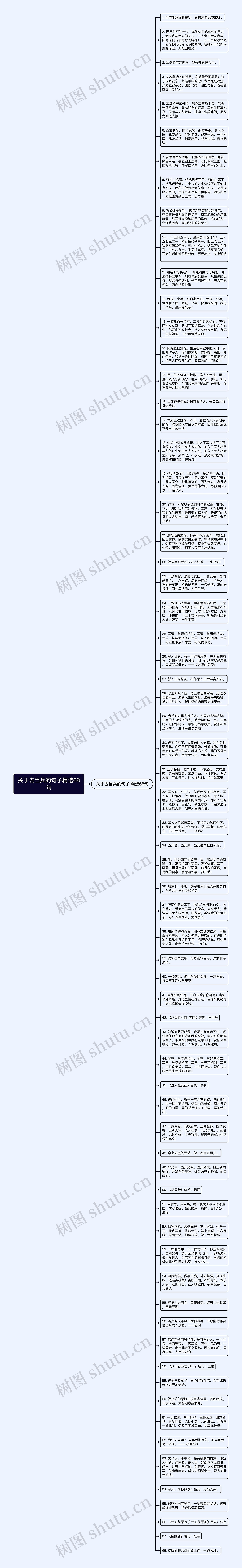 关于去当兵的句子精选68句思维导图