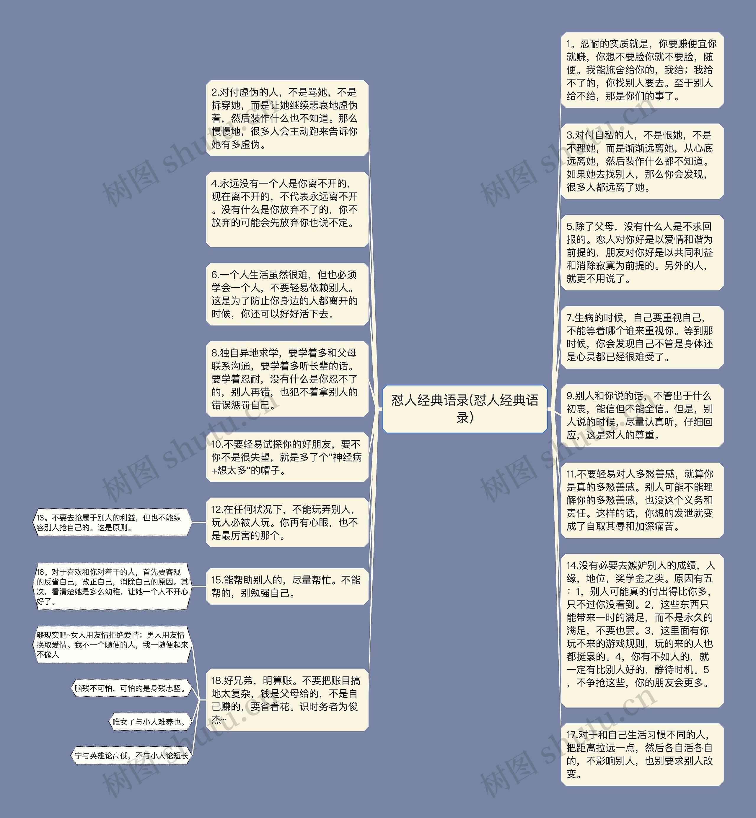 怼人经典语录(怼人经典语录)思维导图