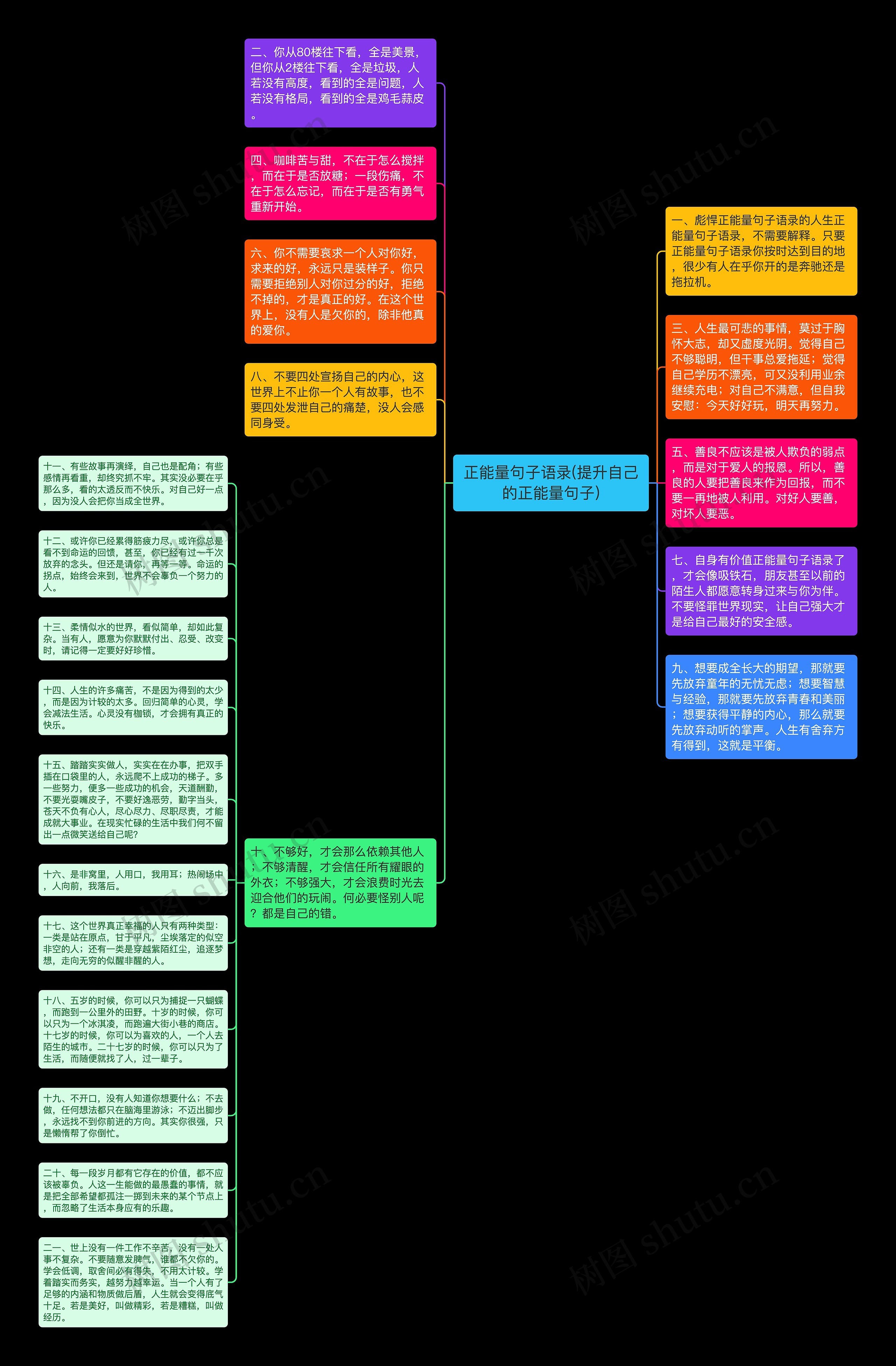 正能量句子语录(提升自己的正能量句子)思维导图