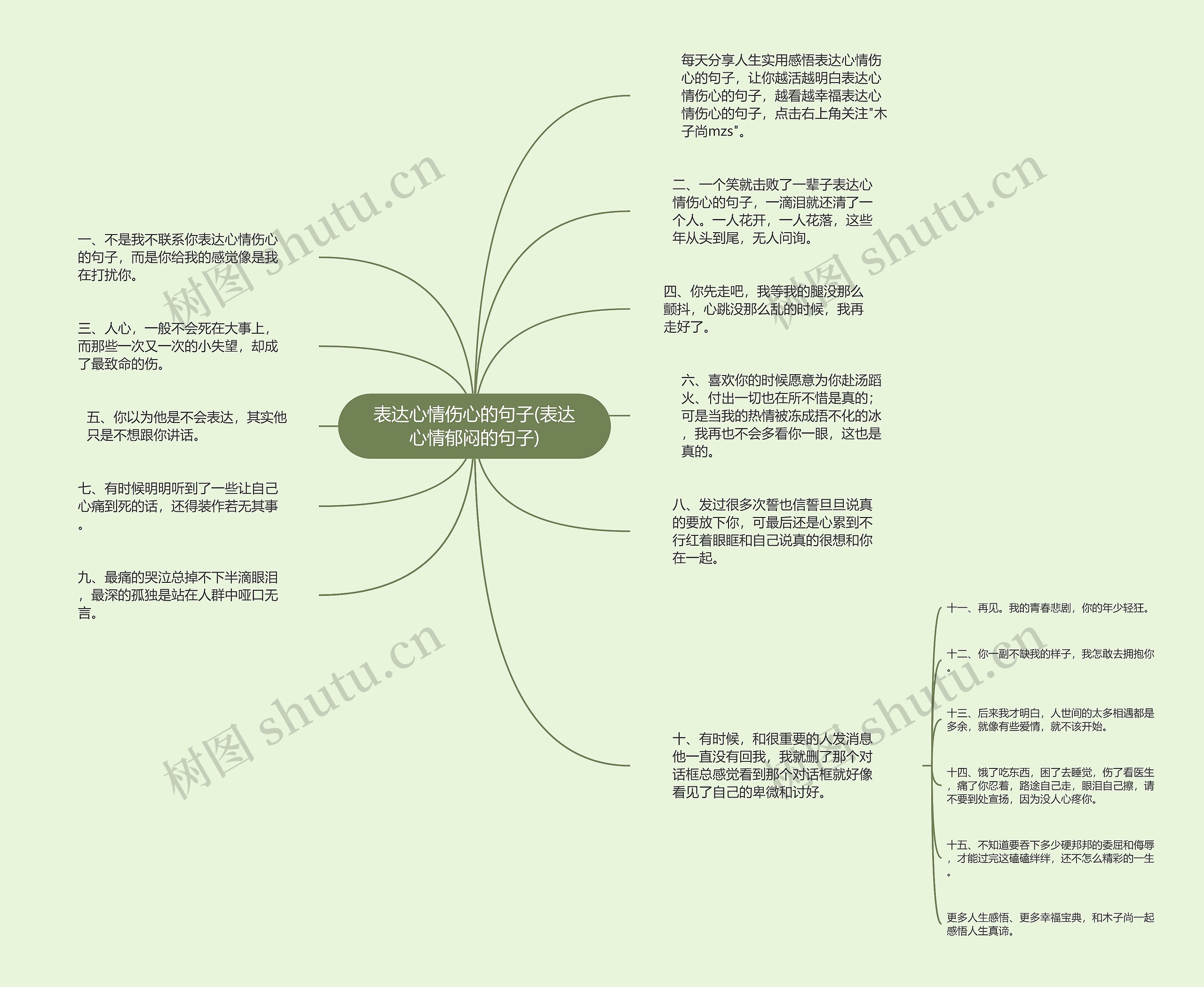 表达心情伤心的句子(表达心情郁闷的句子)思维导图