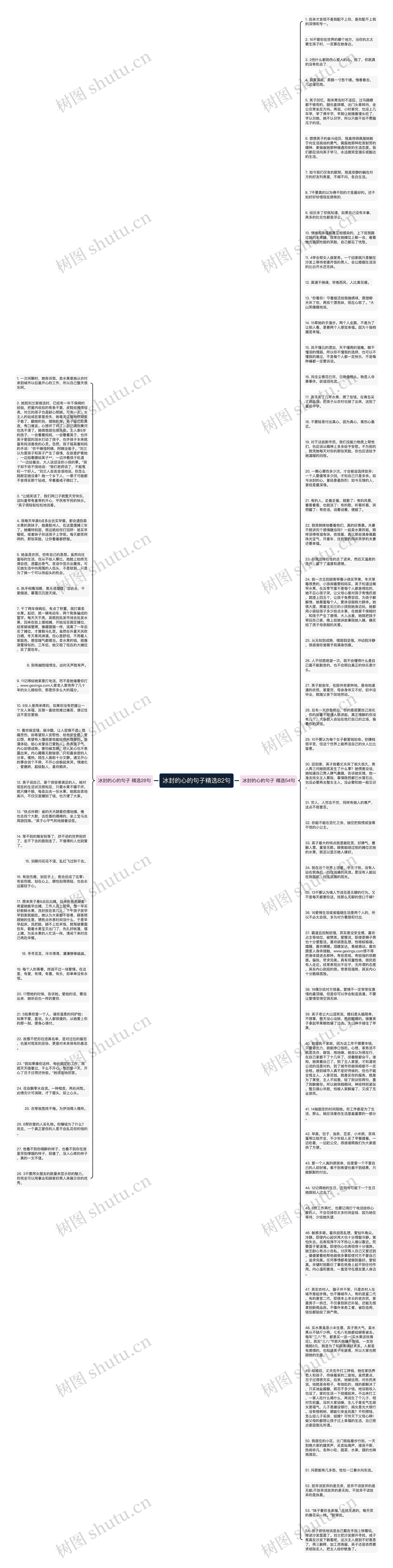 冰封的心的句子精选82句思维导图