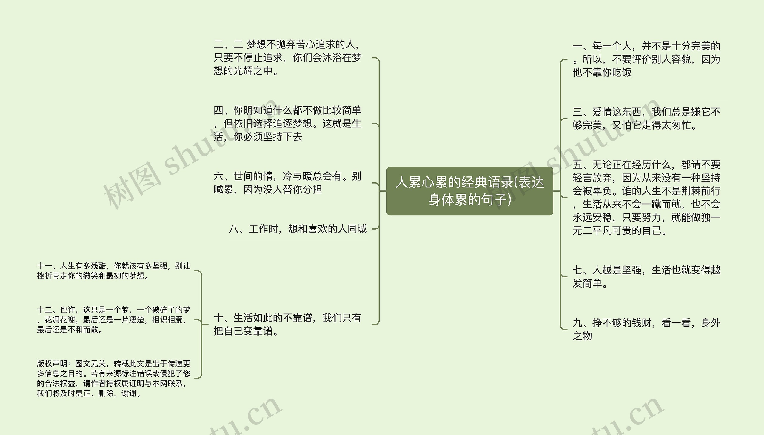 人累心累的经典语录(表达身体累的句子)思维导图