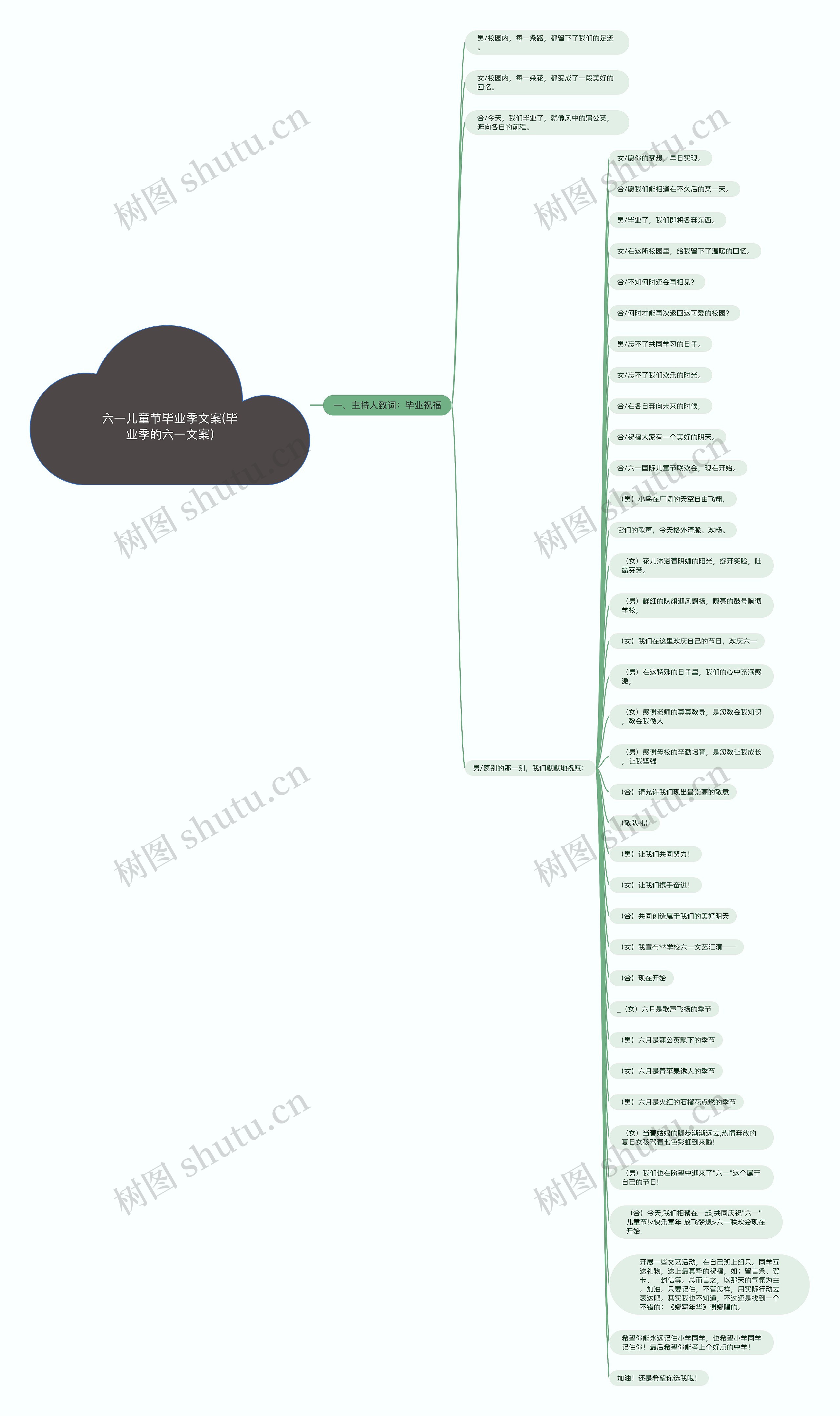 六一儿童节毕业季文案(毕业季的六一文案)思维导图