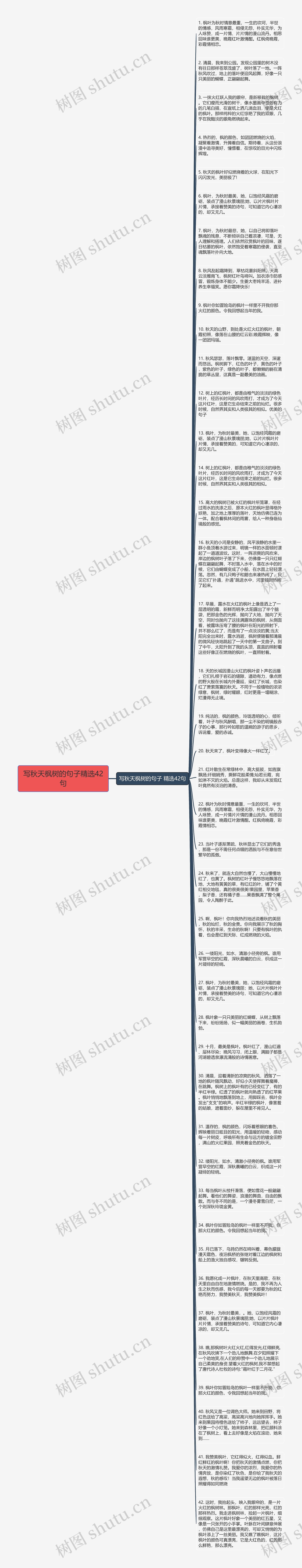 写秋天枫树的句子精选42句思维导图