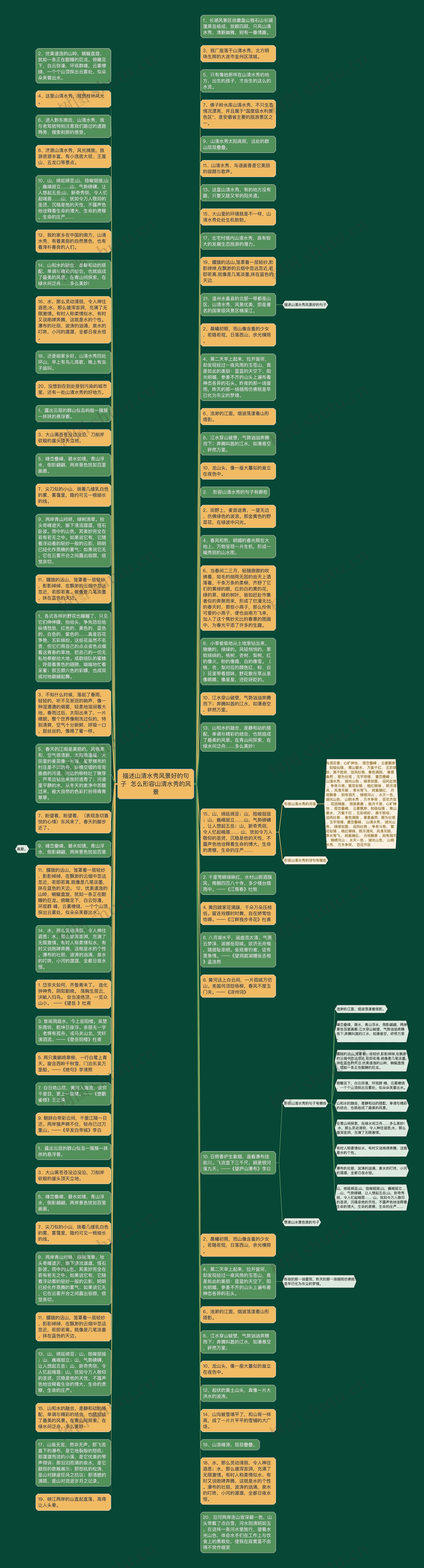 描述山清水秀风景好的句子  怎么形容山清水秀的风景思维导图