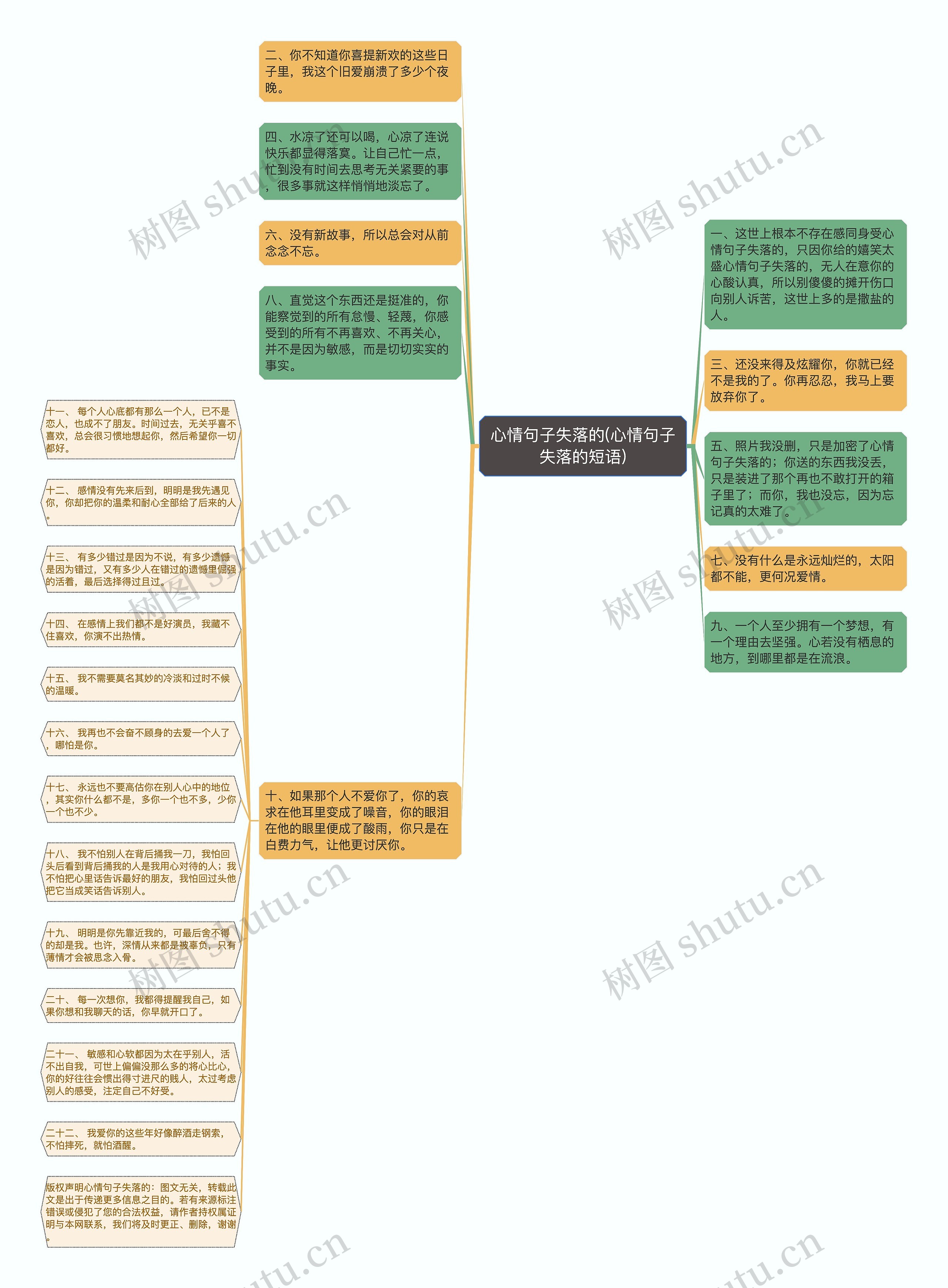 心情句子失落的(心情句子失落的短语)思维导图