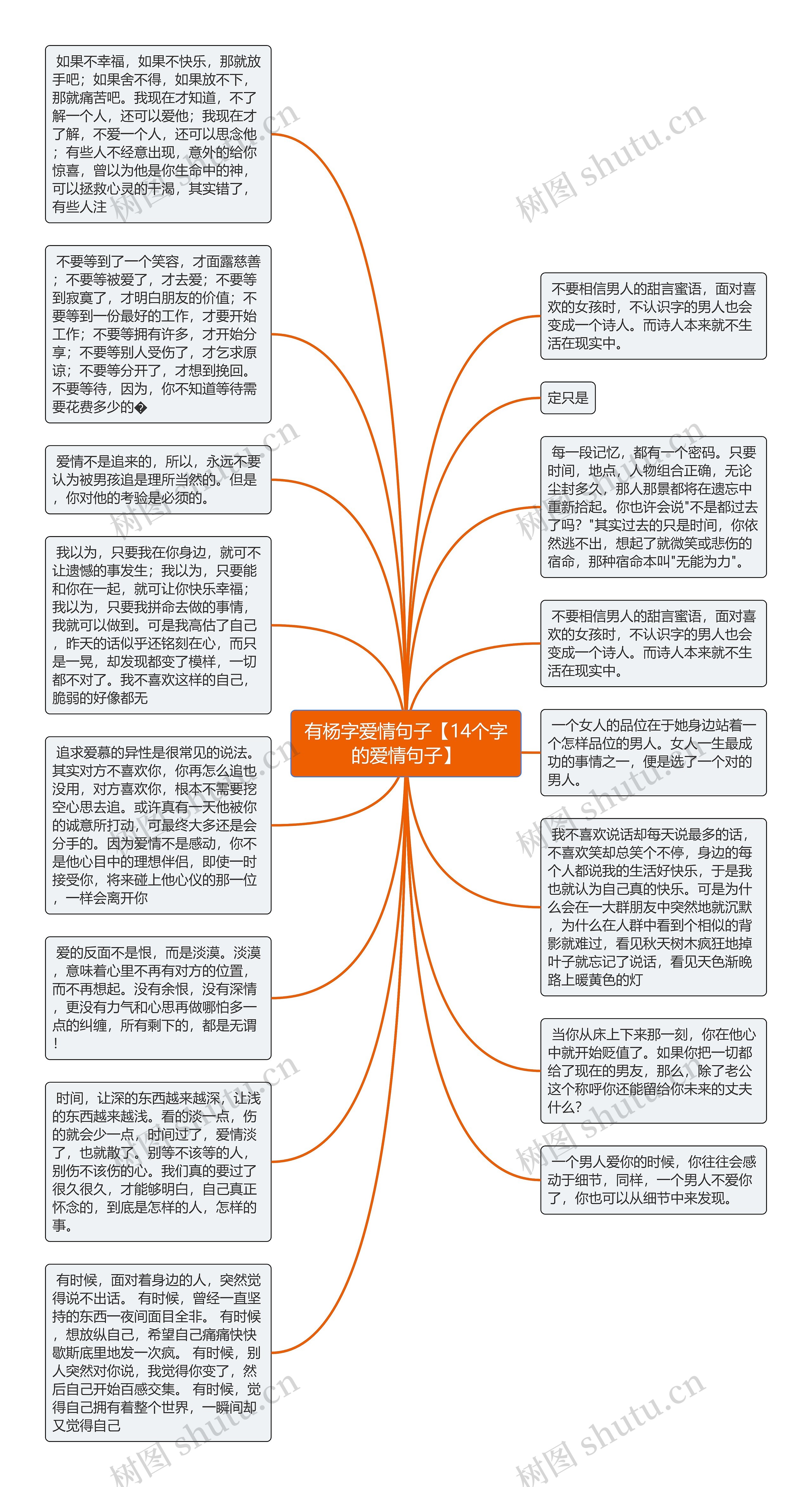 有杨字爱情句子【14个字的爱情句子】思维导图