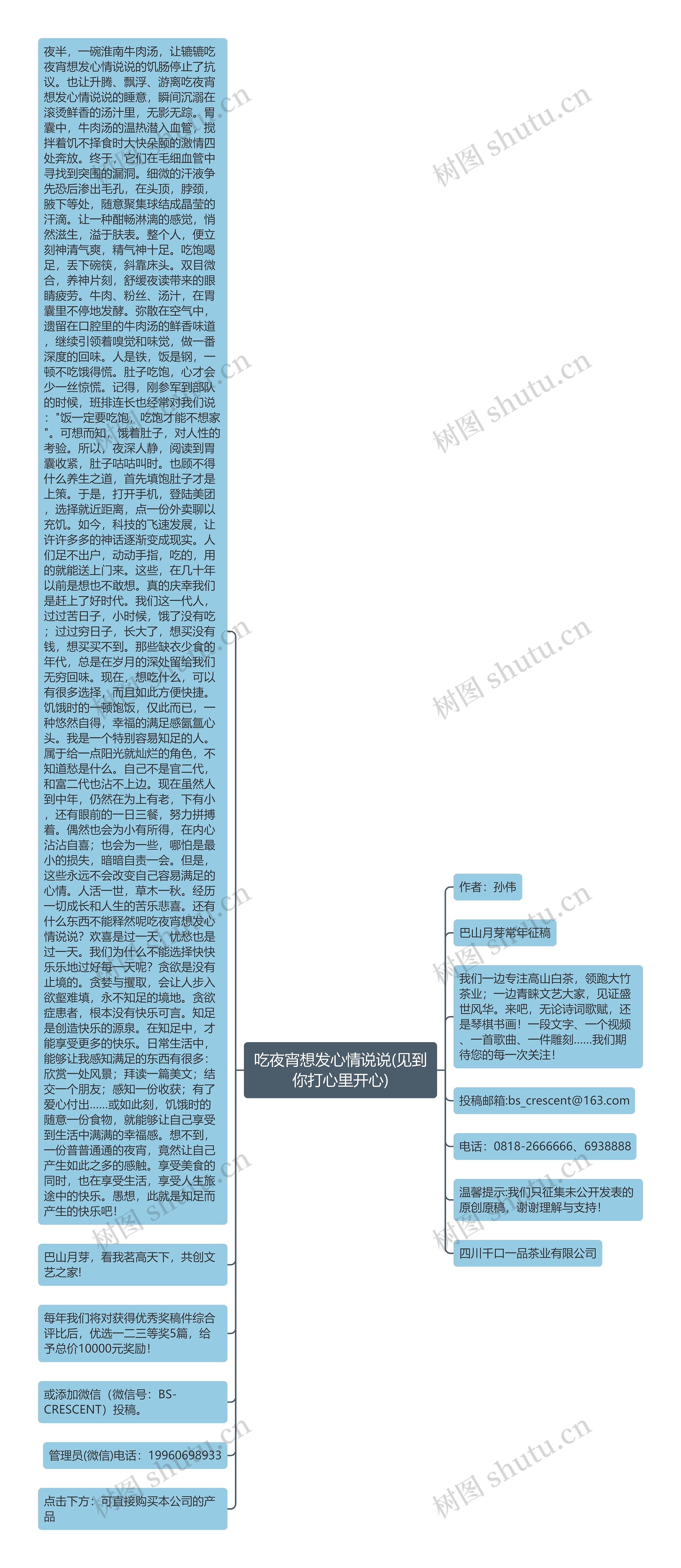 吃夜宵想发心情说说(见到你打心里开心)思维导图