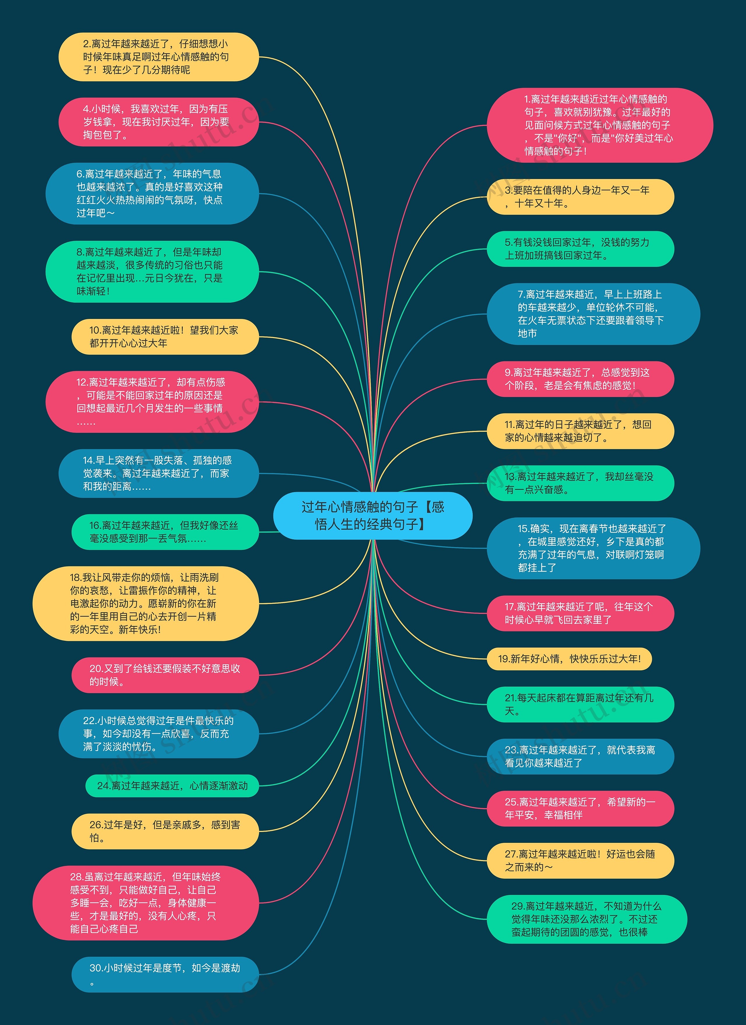 过年心情感触的句子【感悟人生的经典句子】思维导图