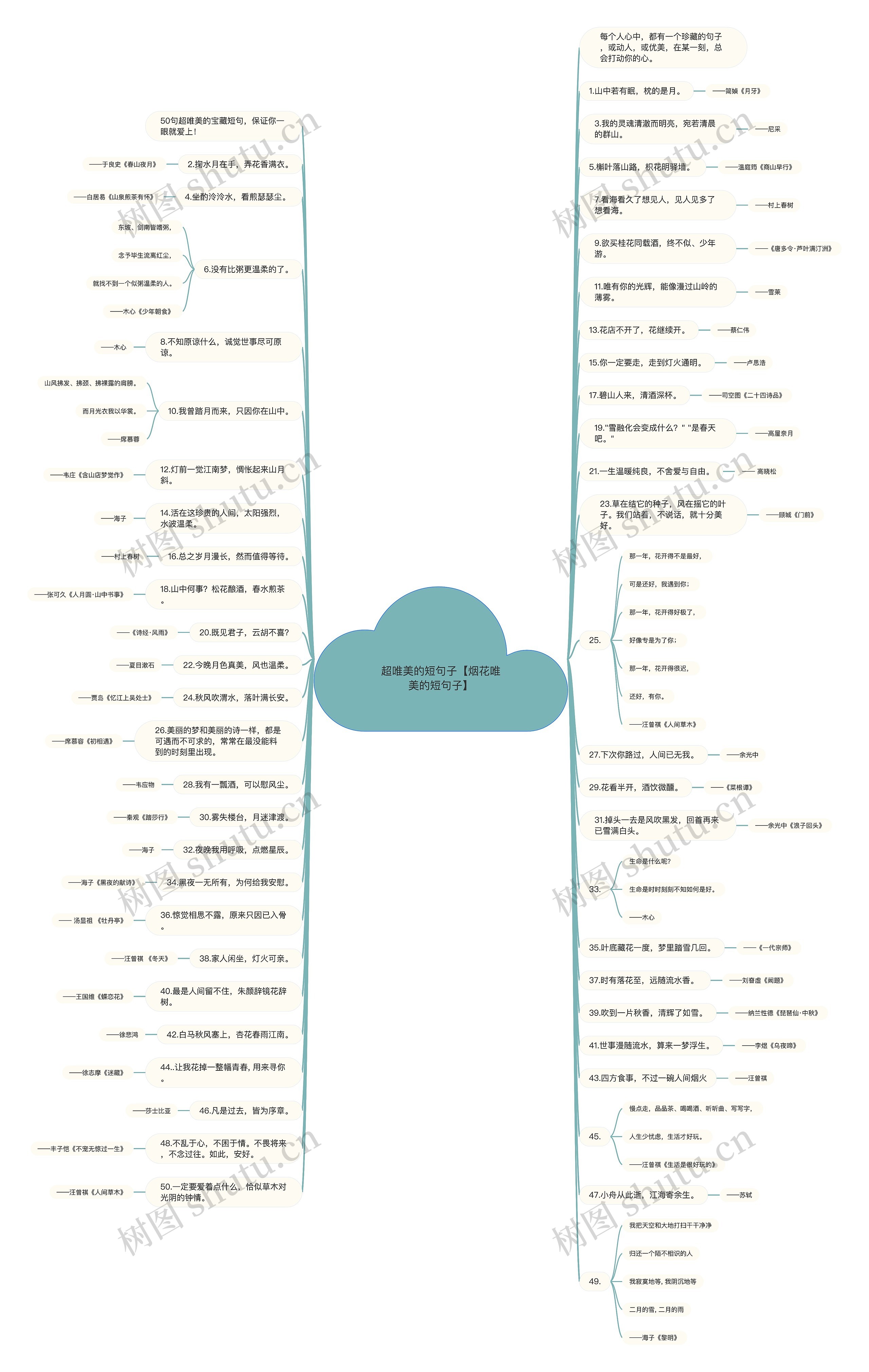 超唯美的短句子【烟花唯美的短句子】思维导图