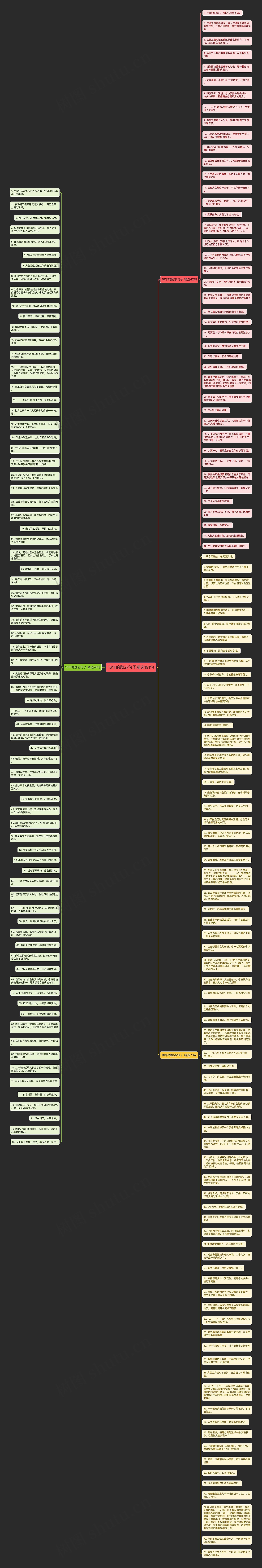 16年的励志句子精选191句思维导图