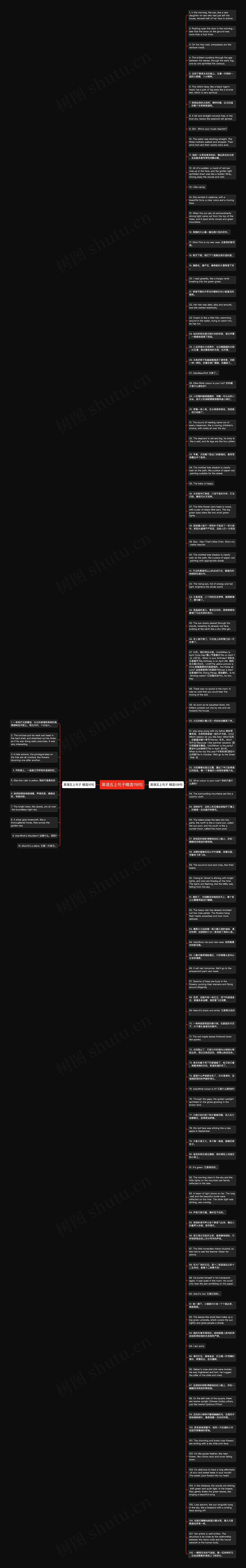 英语五上句子精选118句
