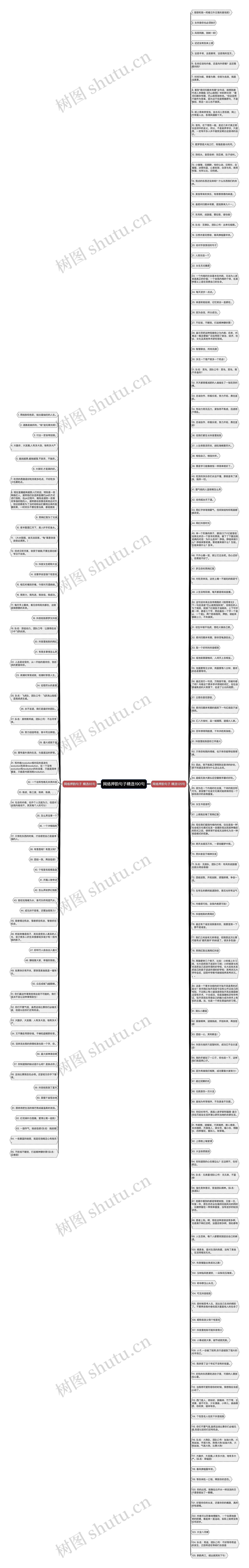网络押韵句子精选190句思维导图