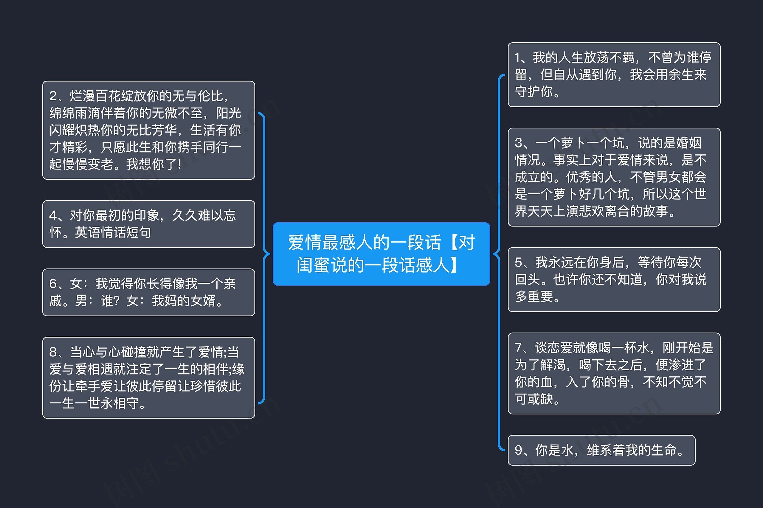 爱情最感人的一段话【对闺蜜说的一段话感人】思维导图