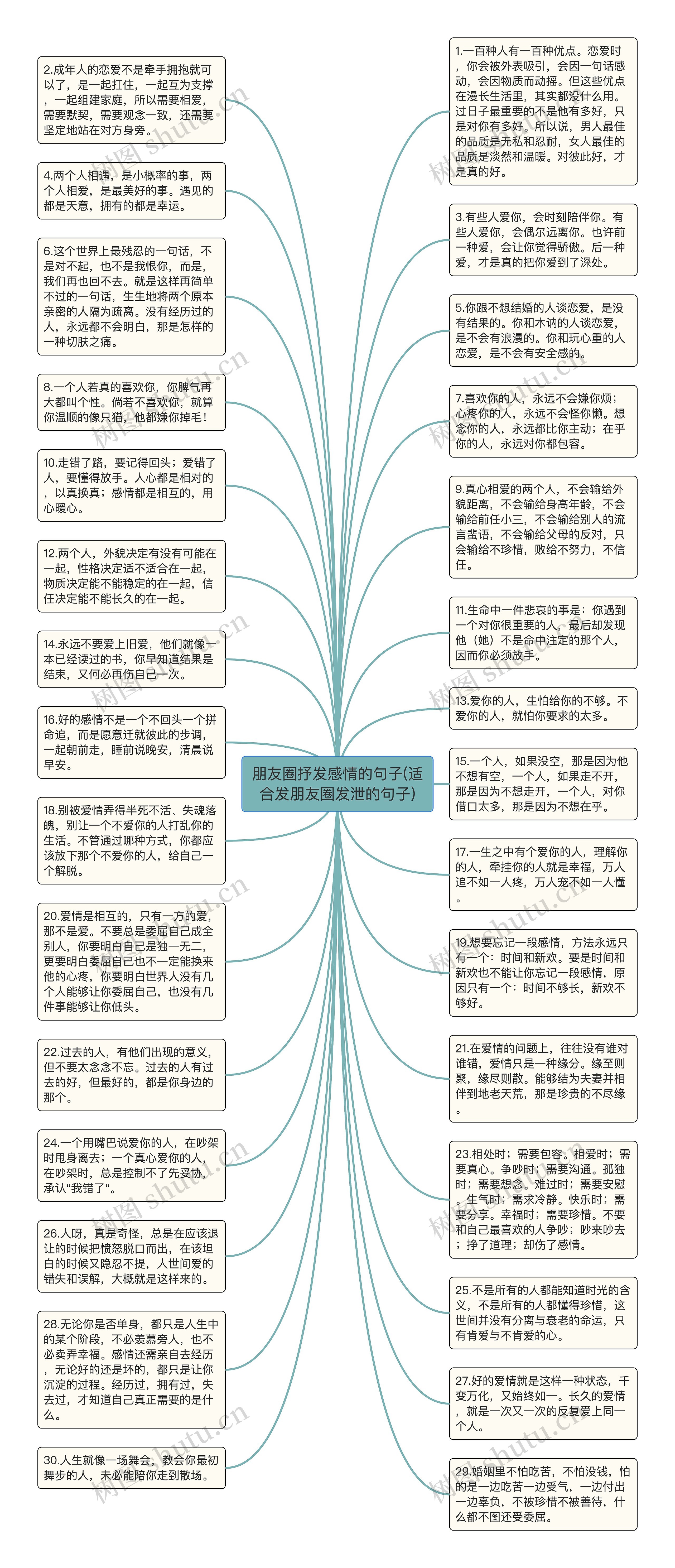 朋友圈抒发感情的句子(适合发朋友圈发泄的句子)思维导图