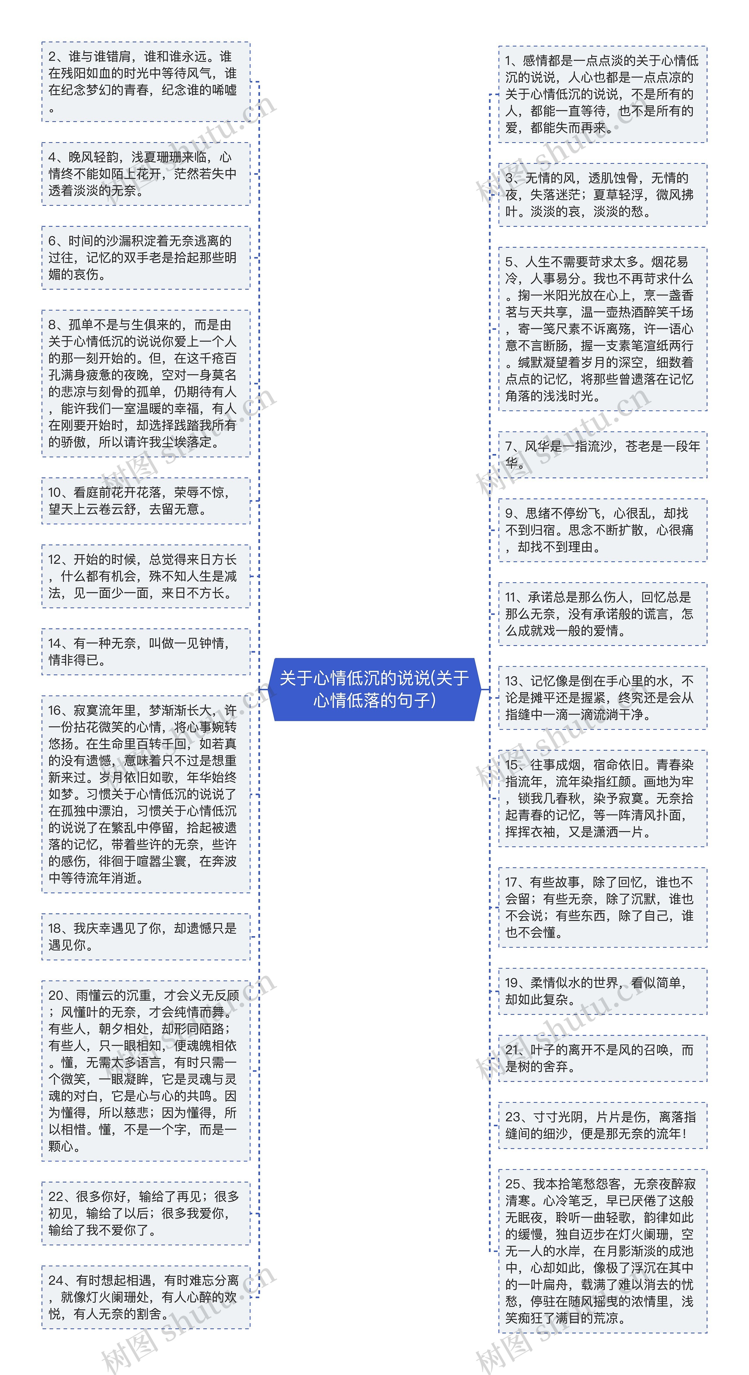 关于心情低沉的说说(关于心情低落的句子)