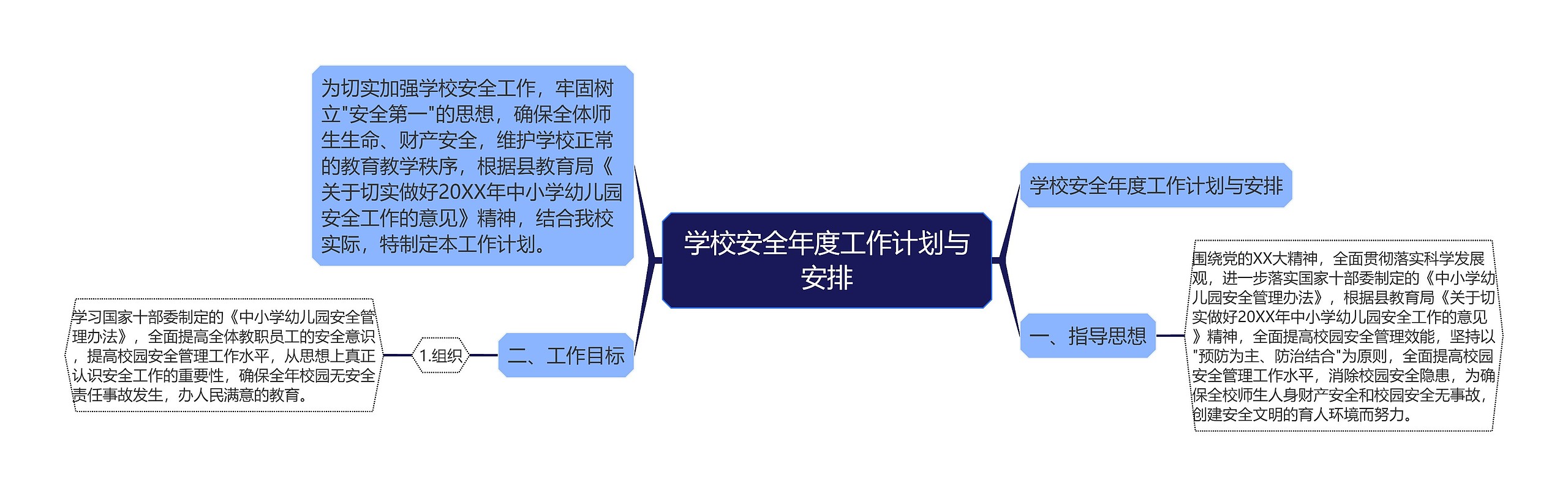 学校安全年度工作计划与安排思维导图