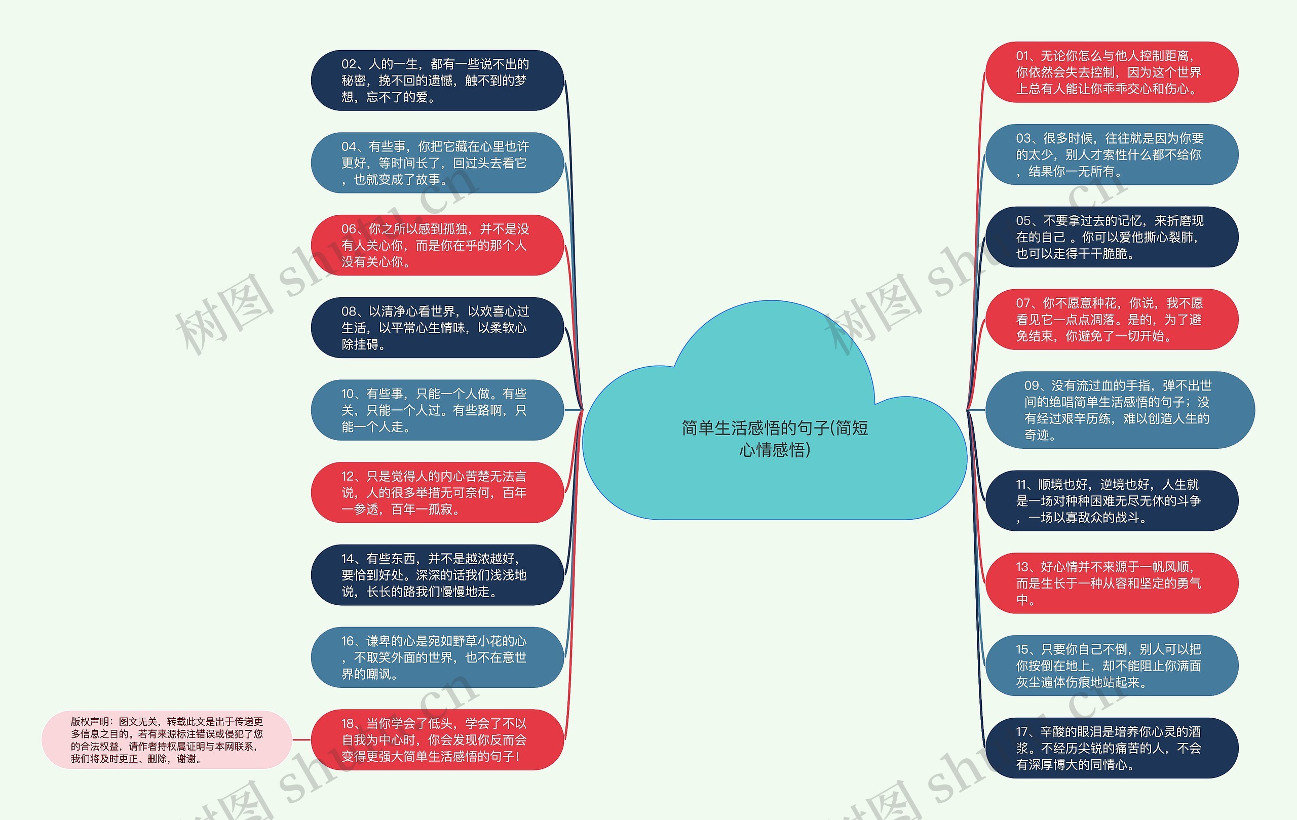 简单生活感悟的句子(简短心情感悟)思维导图