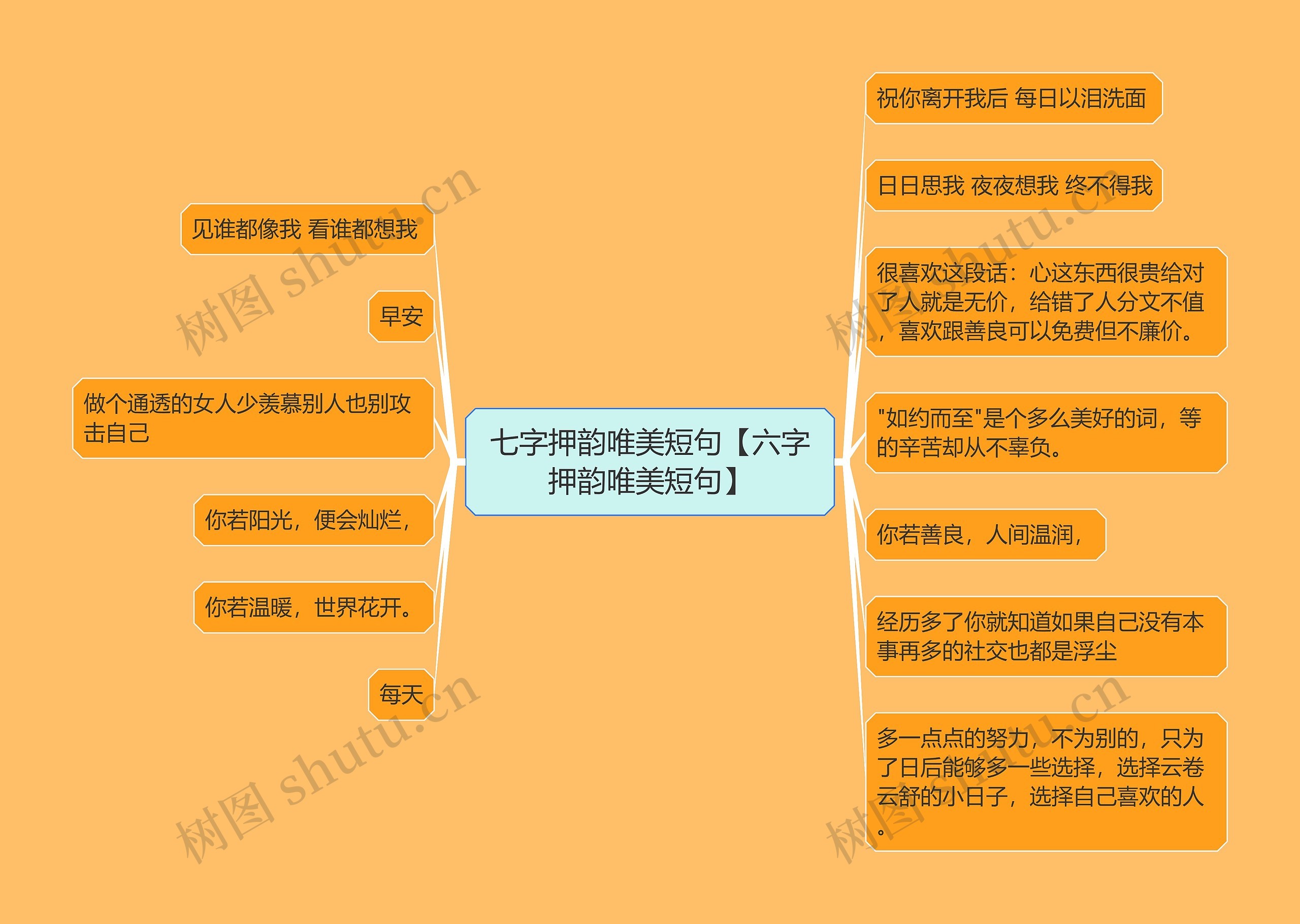 七字押韵唯美短句【六字押韵唯美短句】思维导图