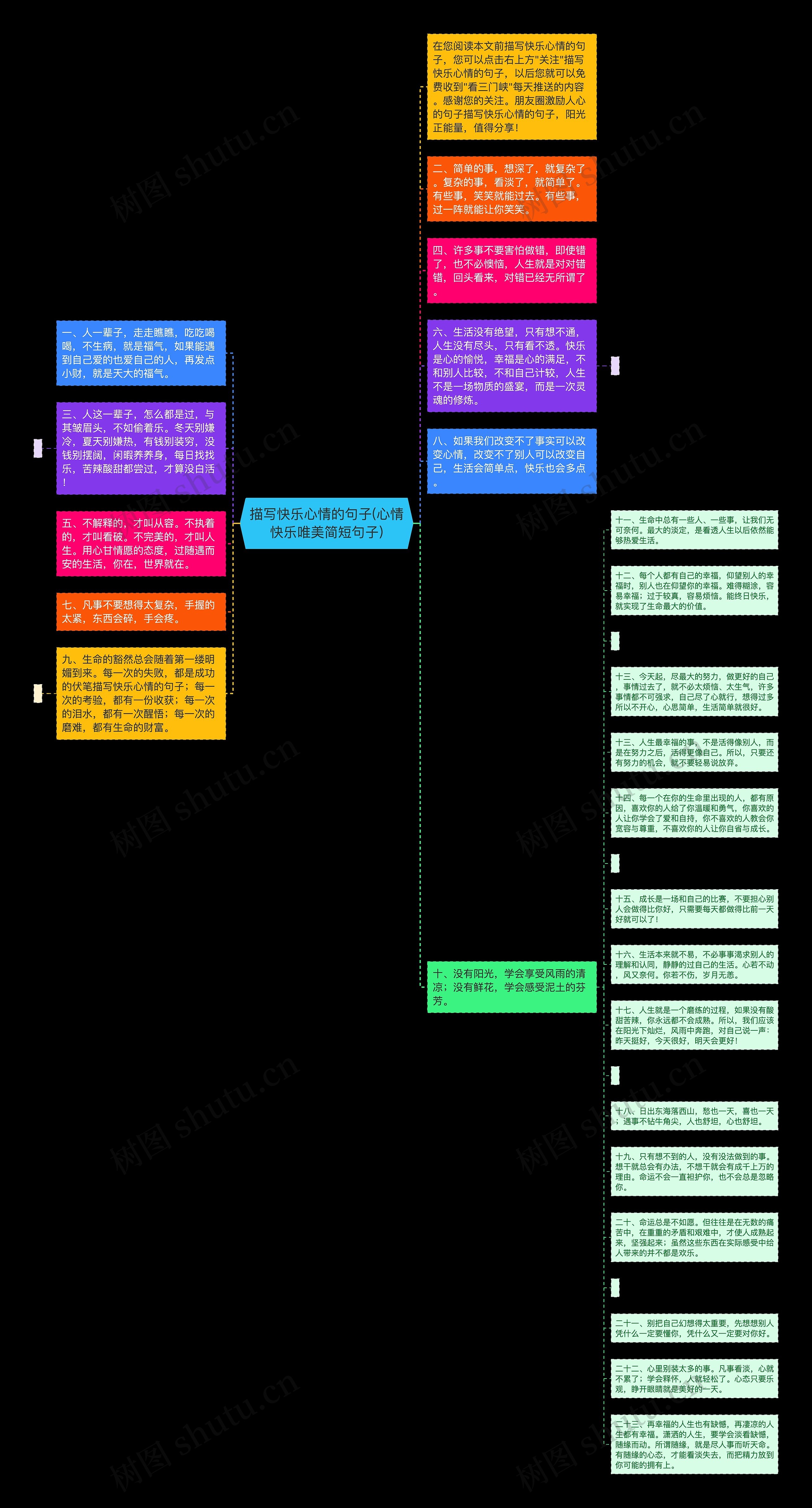 描写快乐心情的句子(心情快乐唯美简短句子)思维导图