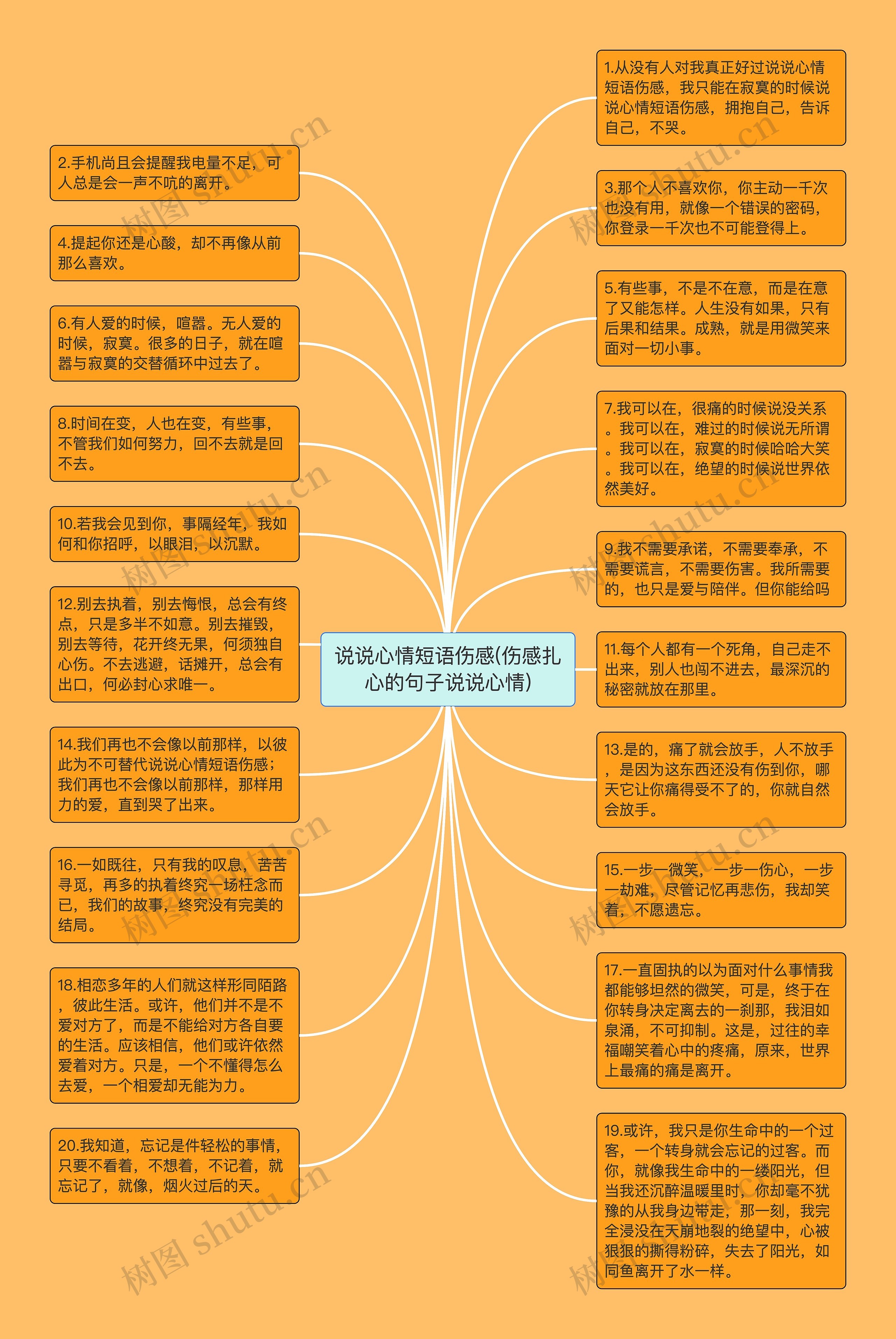 说说心情短语伤感(伤感扎心的句子说说心情)思维导图