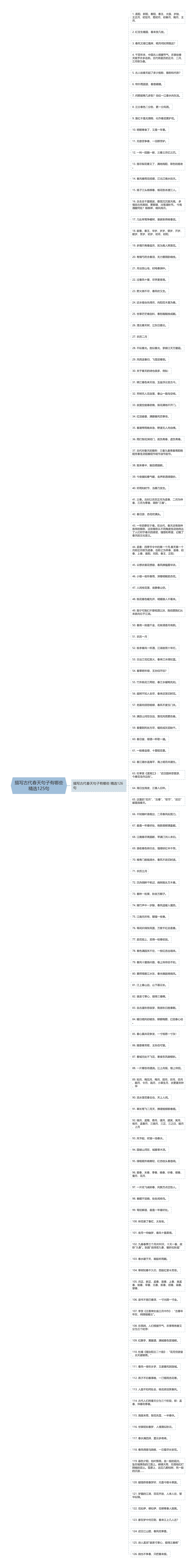 描写古代春天句子有哪些精选125句思维导图