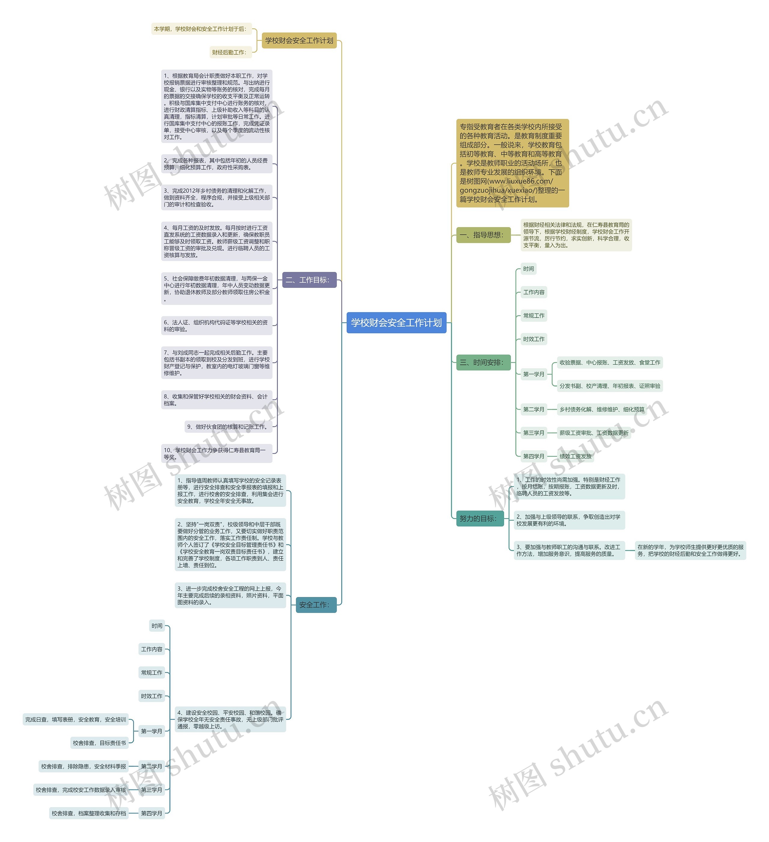 学校财会安全工作计划