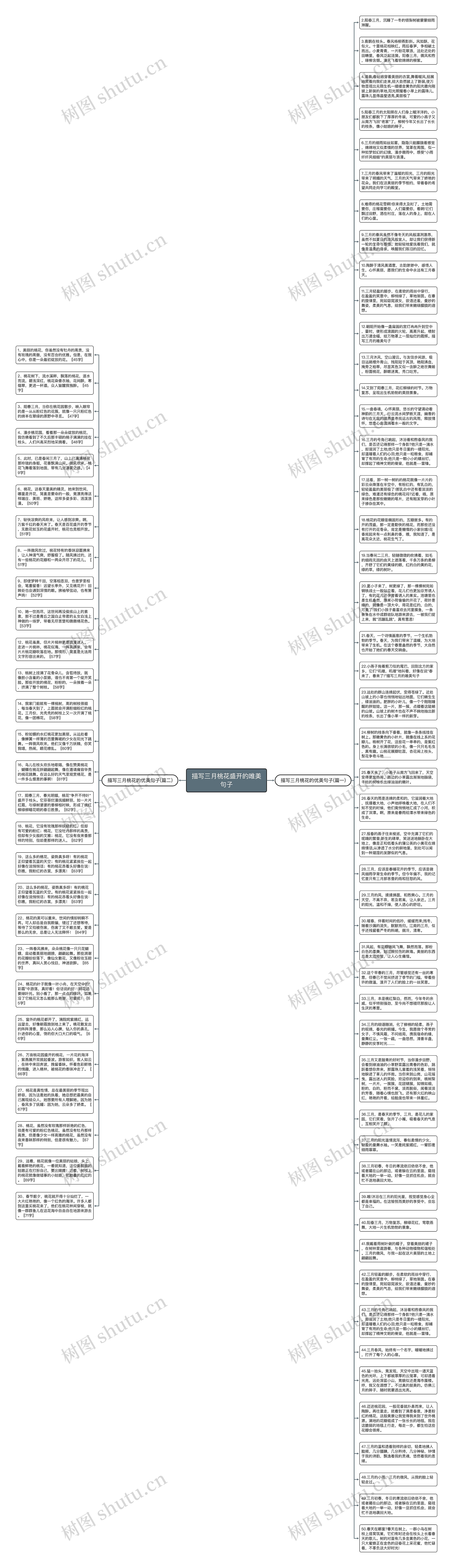 描写三月桃花盛开的唯美句子思维导图