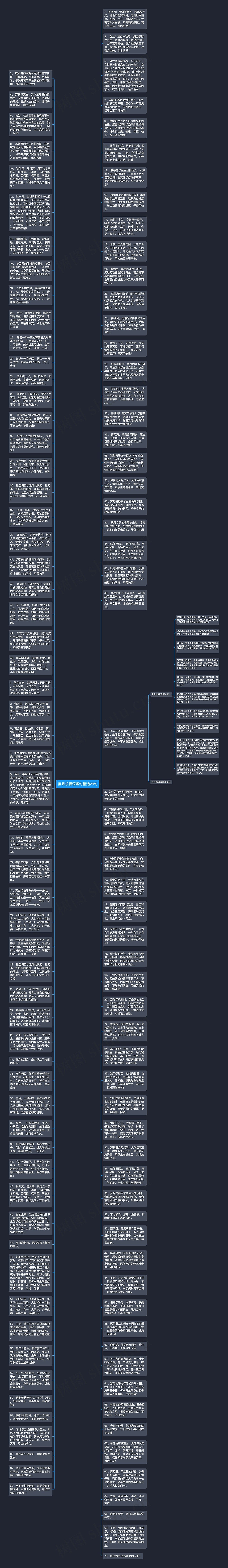 斋月祝福语短句精选29句思维导图