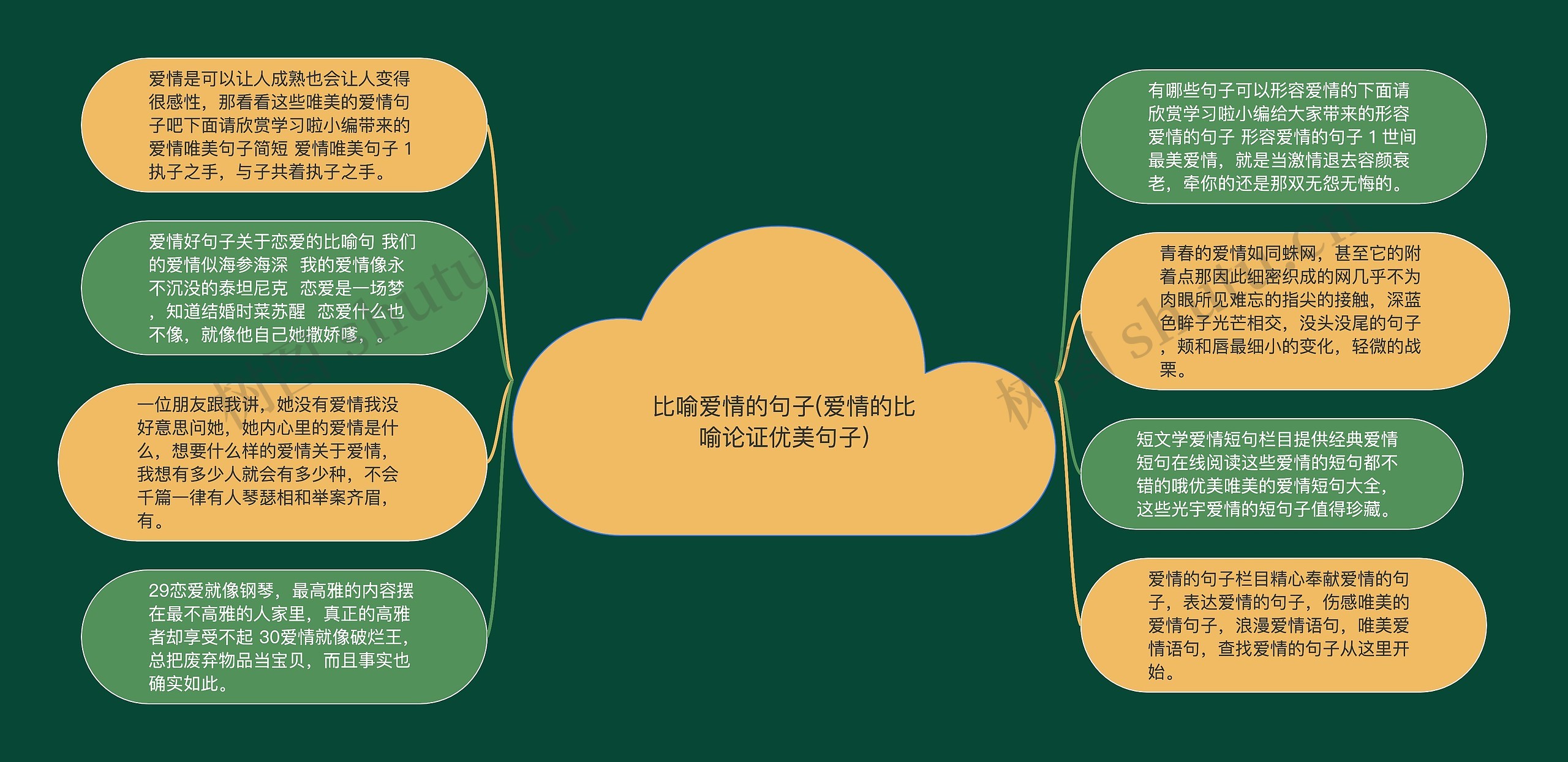比喻爱情的句子(爱情的比喻论证优美句子) 比喻爱情的句子(爱情的比喻论证优美句子)