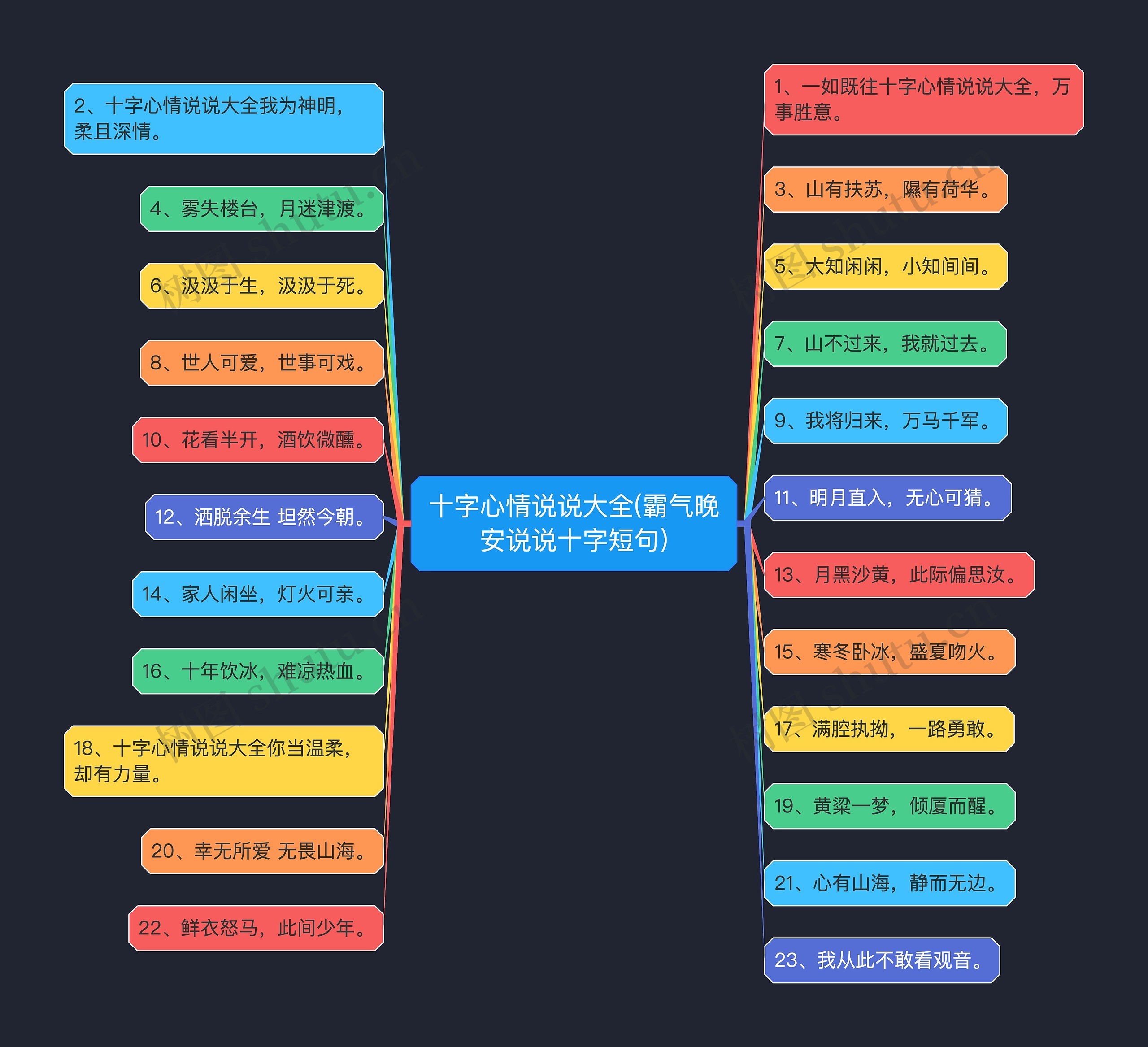 十字心情说说大全(霸气晚安说说十字短句)思维导图