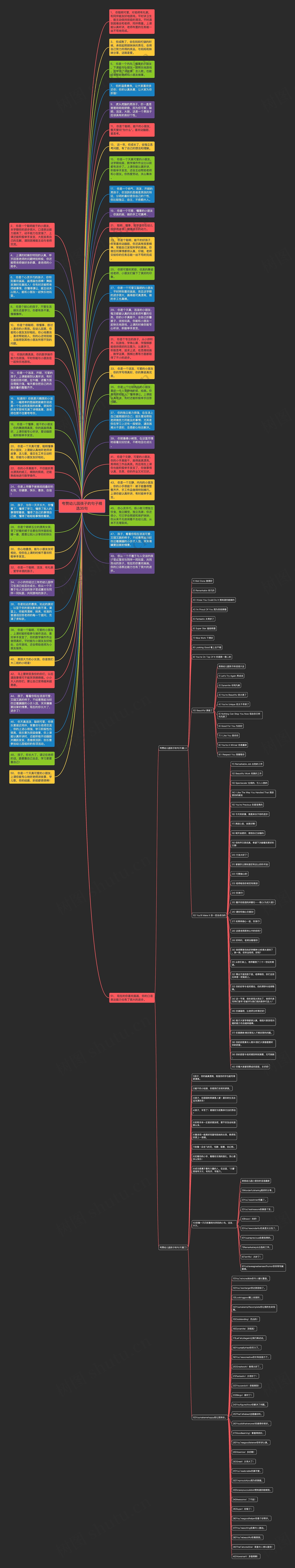 夸赞幼儿园孩子的句子精选35句思维导图