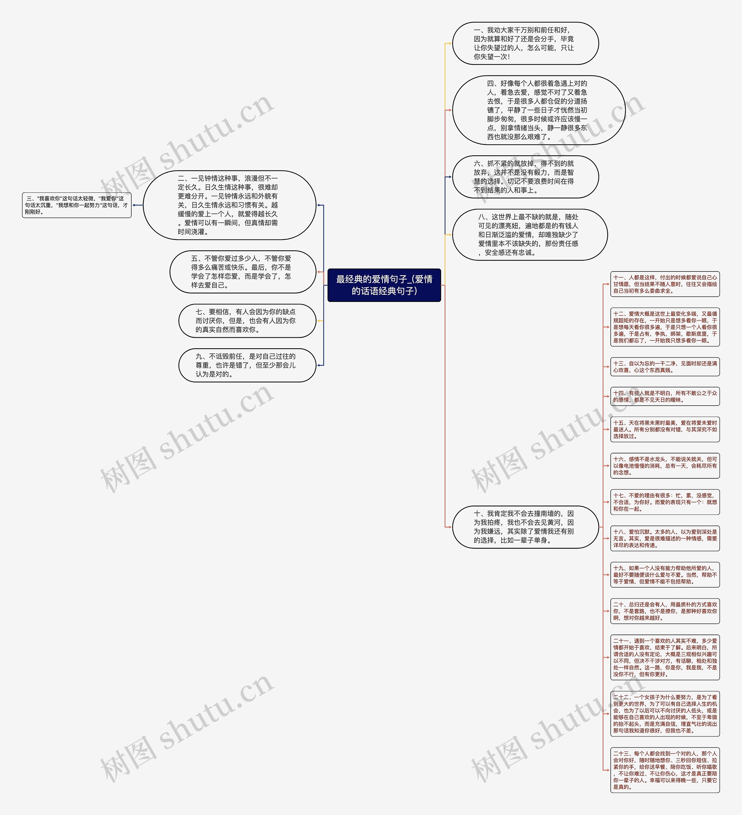 最经典的爱情句子_(爱情的话语经典句子)思维导图