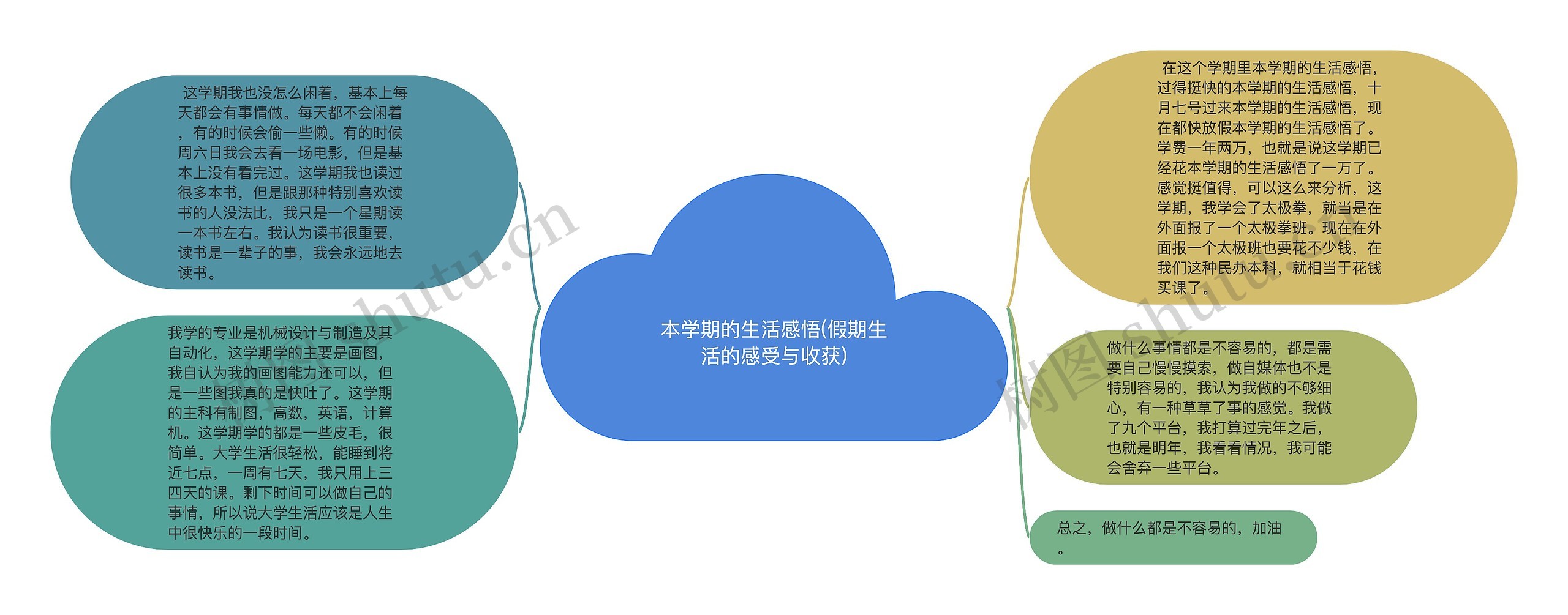 本学期的生活感悟(假期生活的感受与收获)