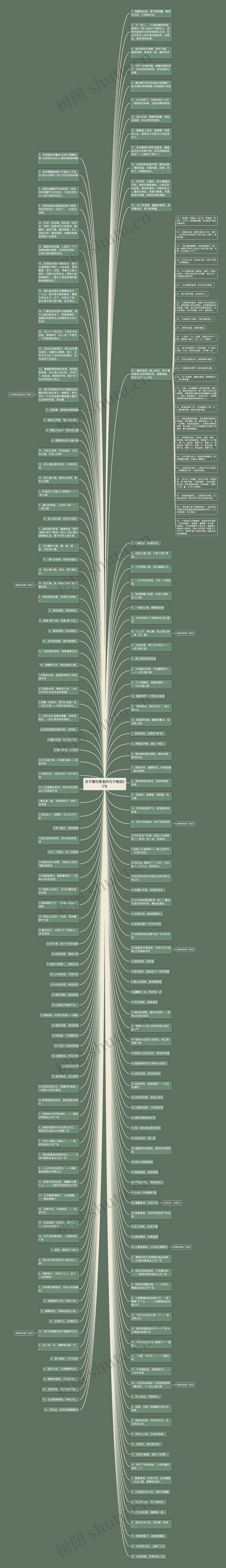 关于餐饮美食的句子精选90句思维导图