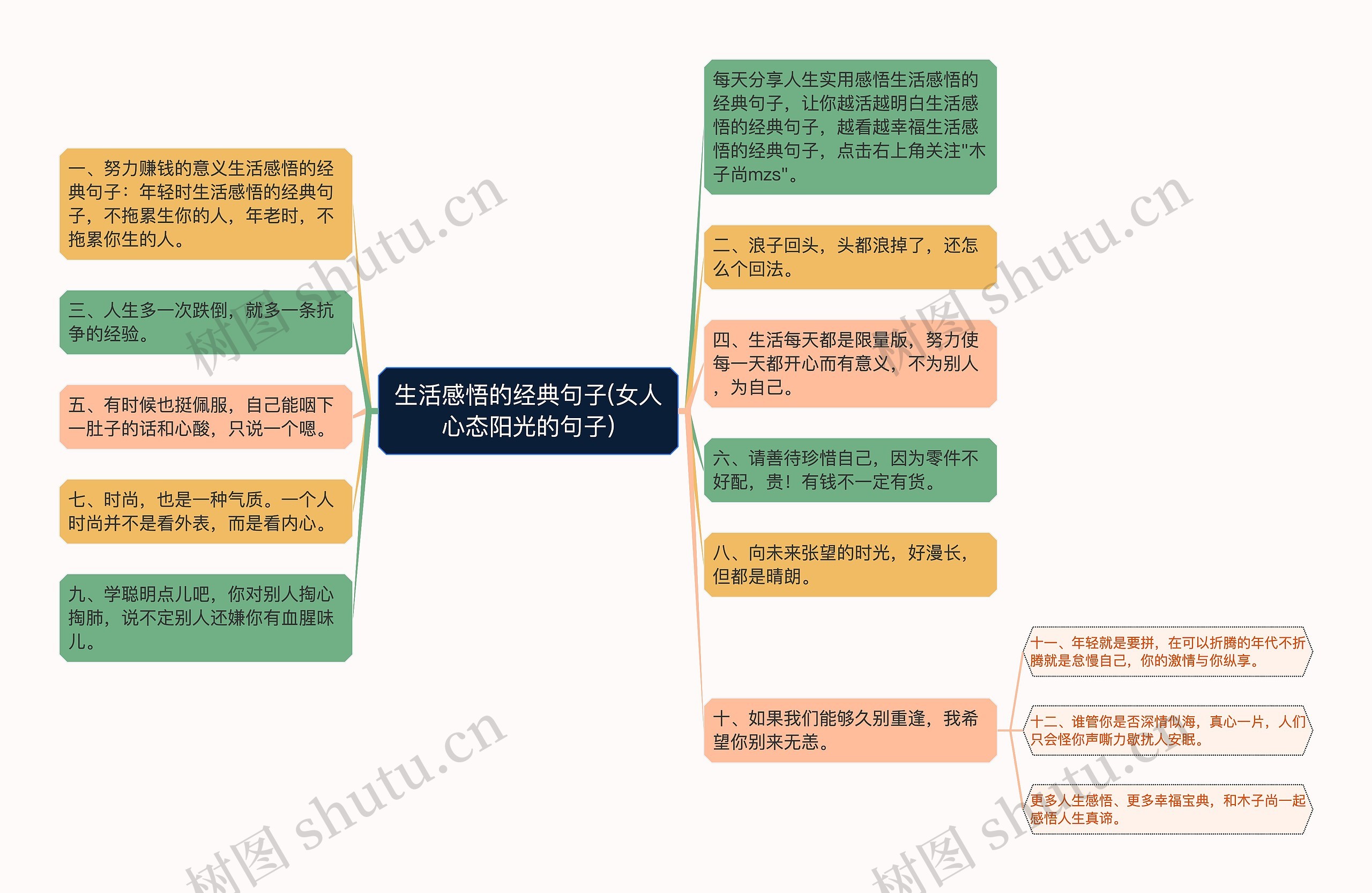 生活感悟的经典句子(女人心态阳光的句子)思维导图