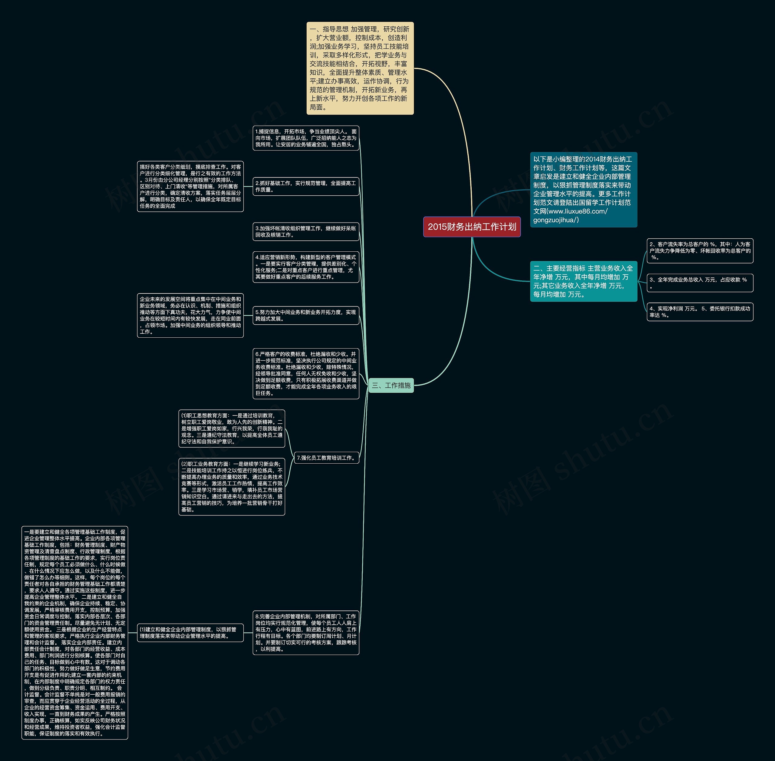 2015财务出纳工作计划思维导图