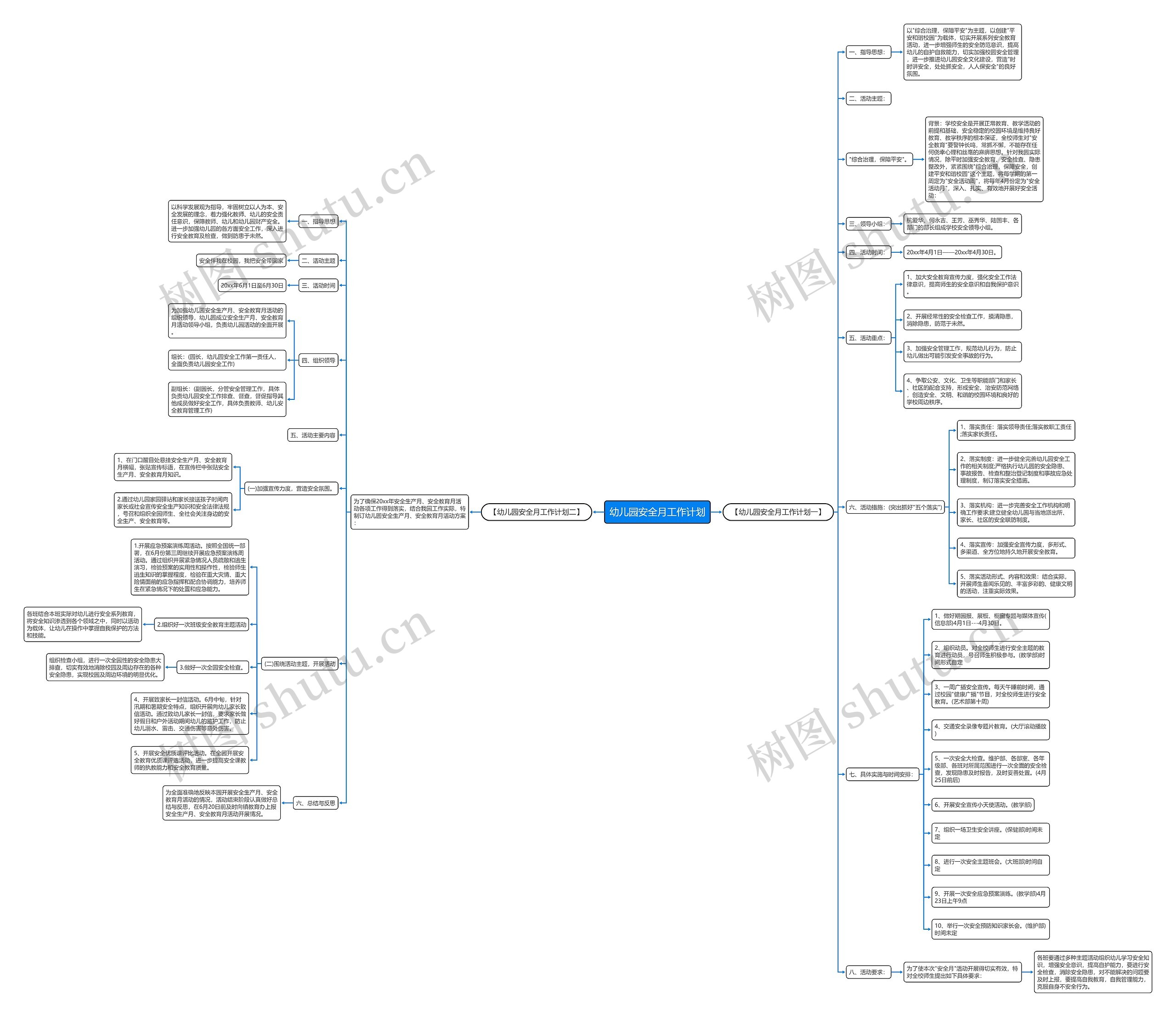 幼儿园安全月工作计划思维导图