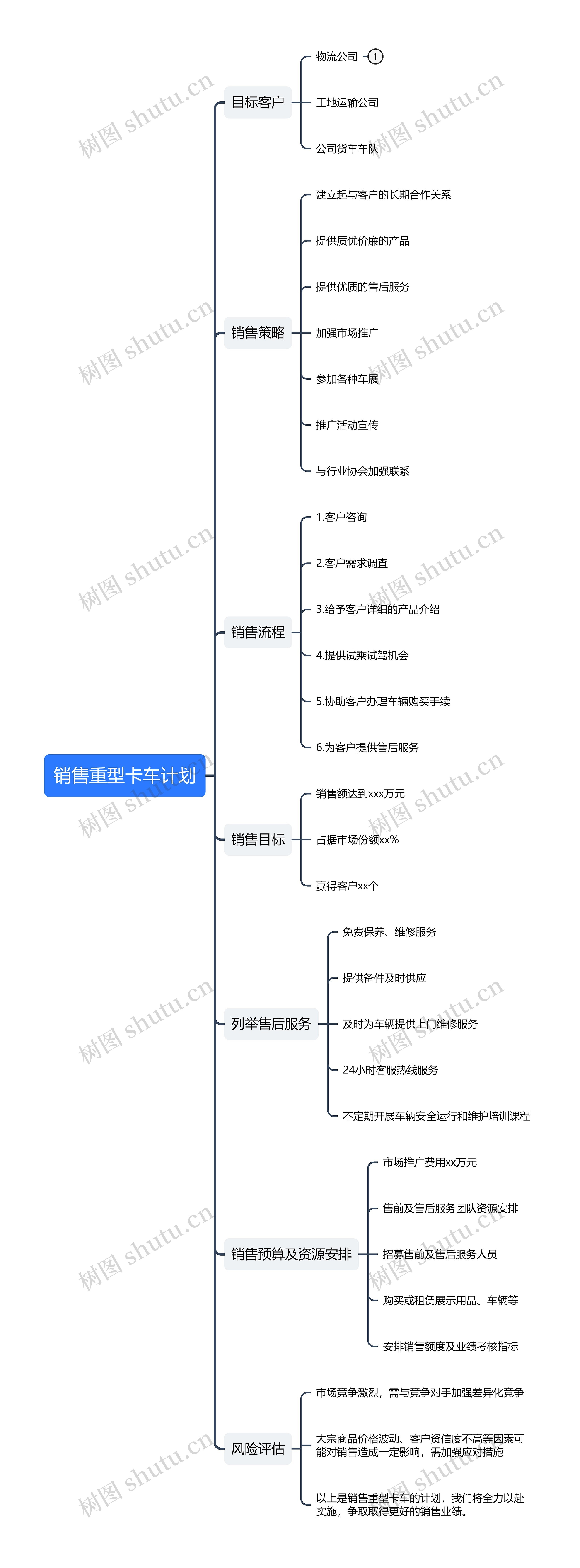 销售重型卡车计划