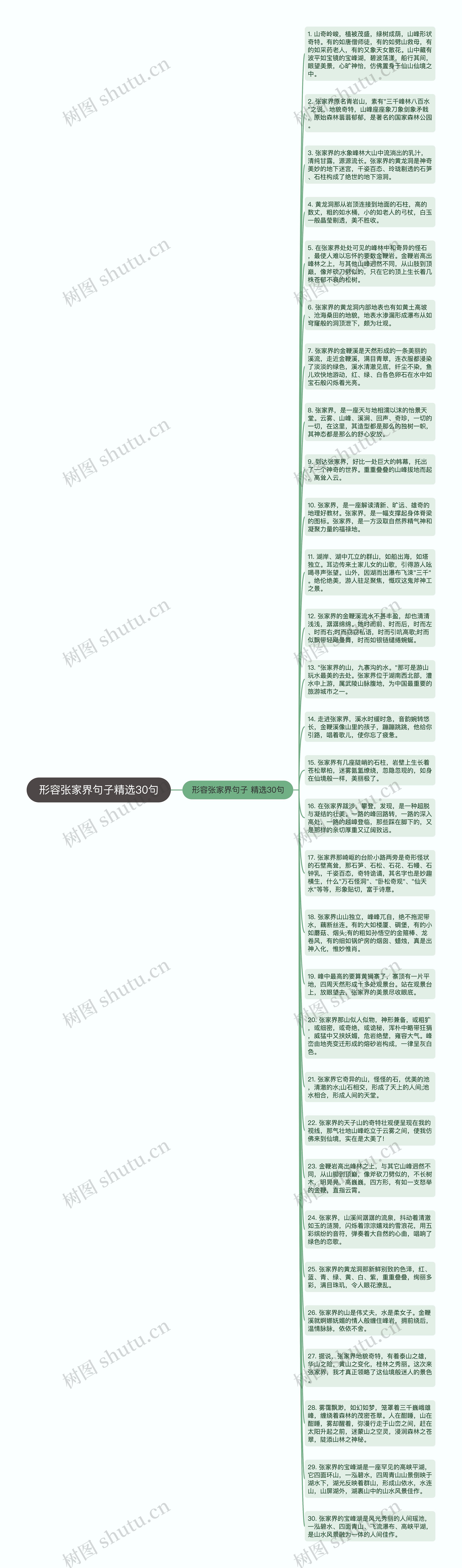 形容张家界句子精选30句