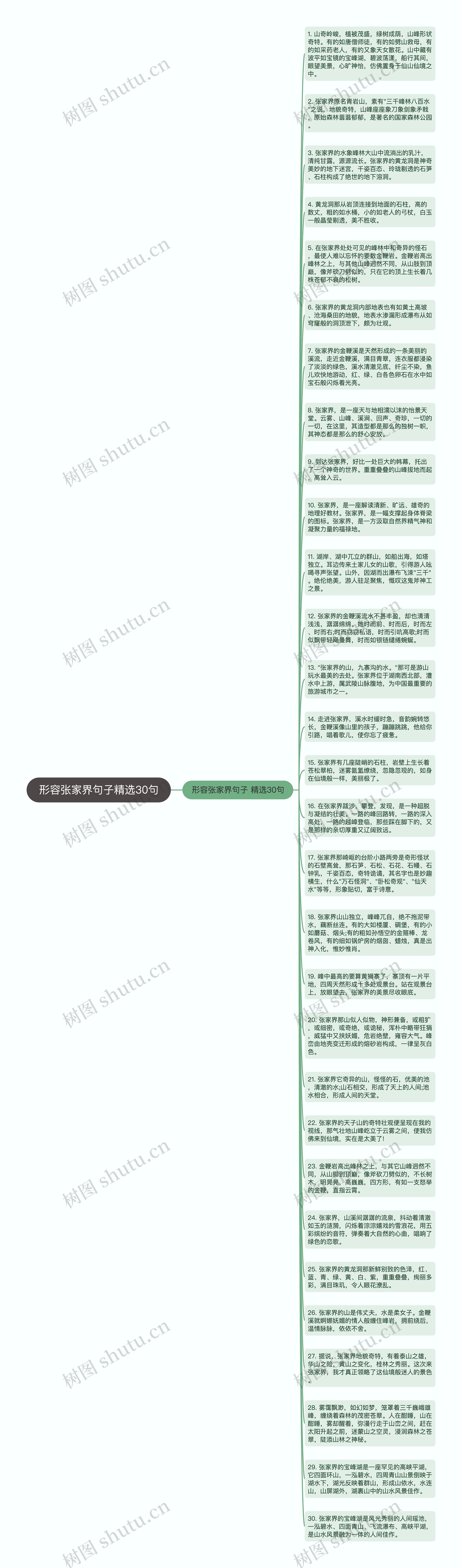 形容张家界句子精选30句