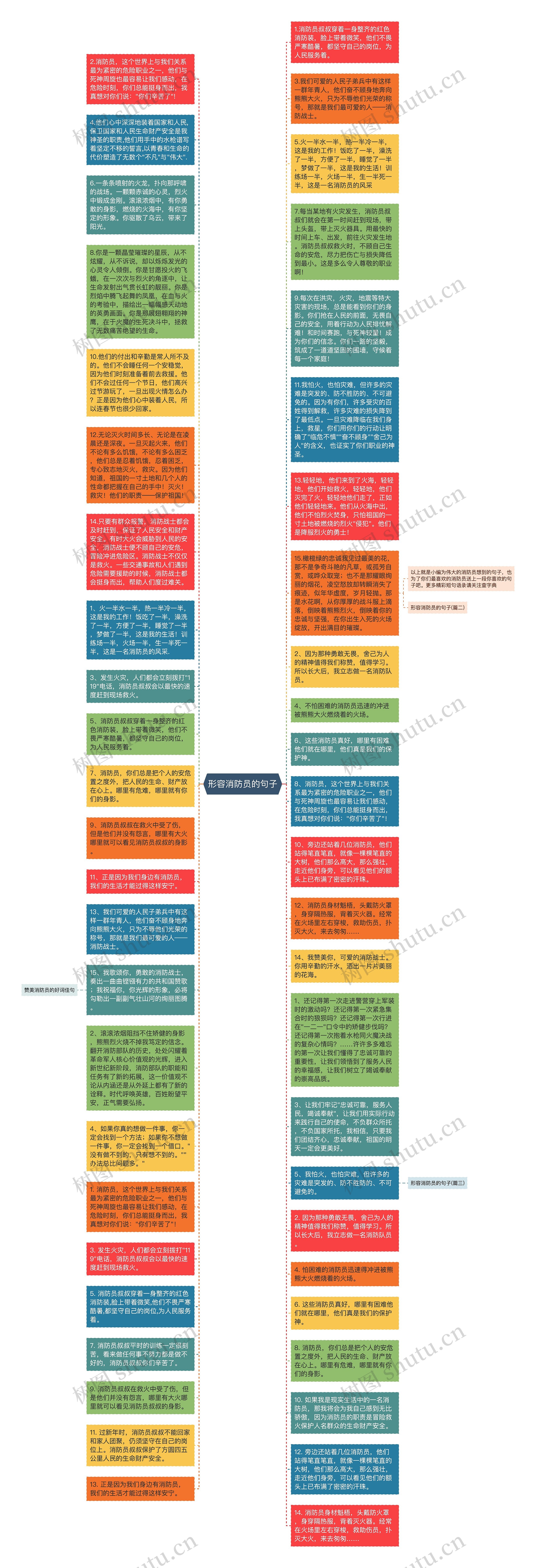 形容消防员的句子思维导图