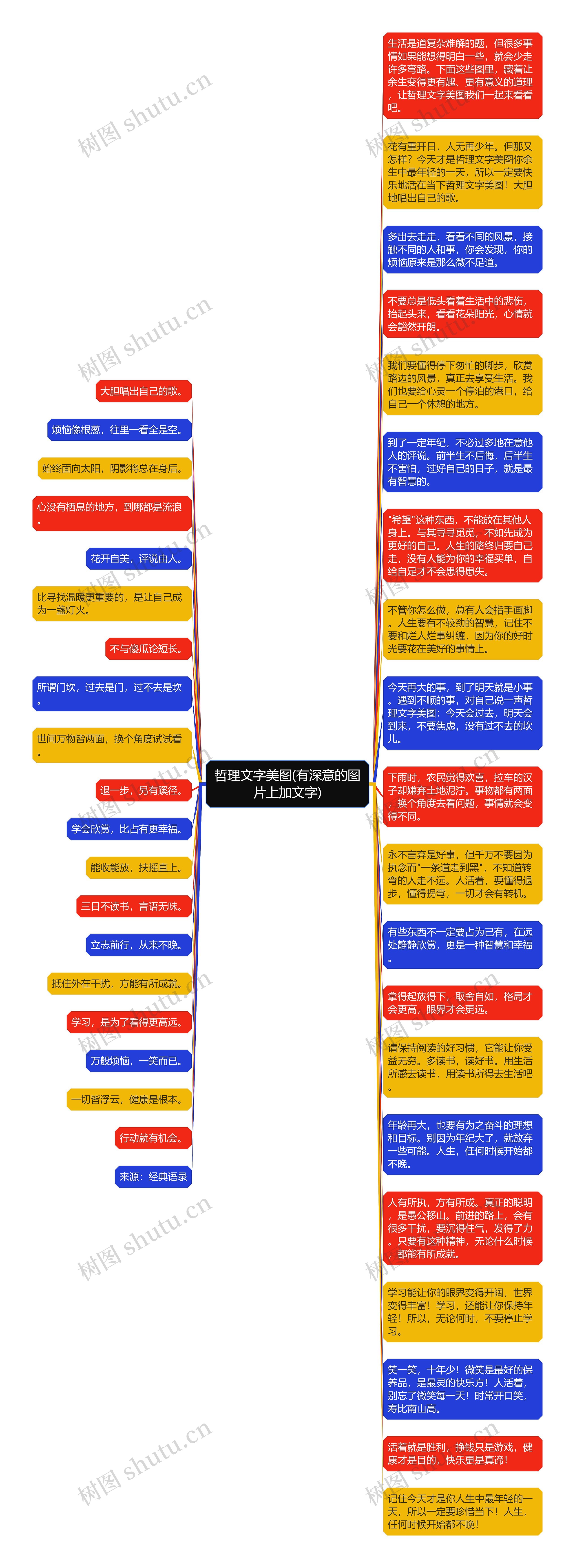 哲理文字美图(有深意的图片上加文字)