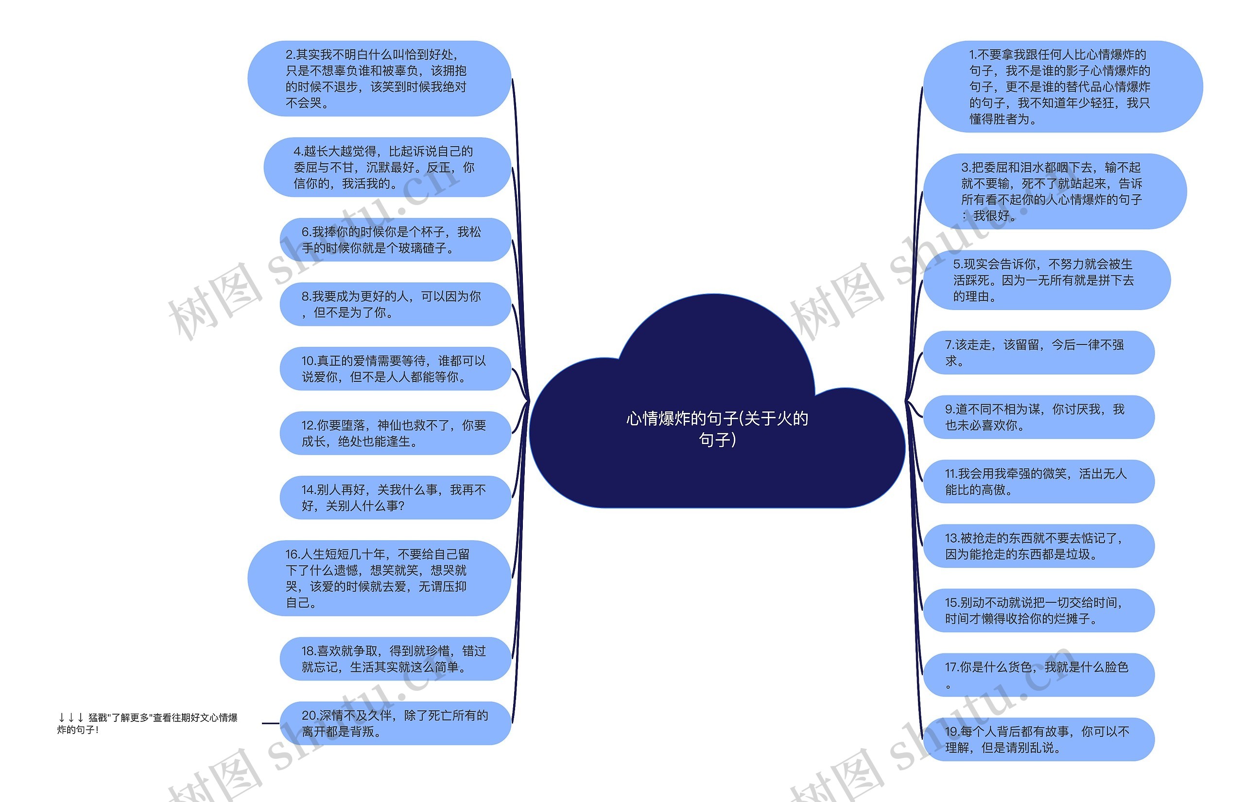 心情爆炸的句子(关于火的句子)思维导图