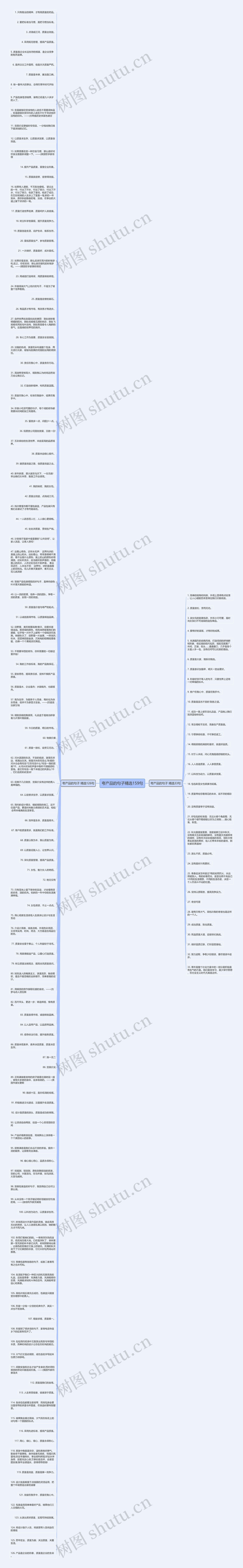 夸产品的句子精选159句思维导图