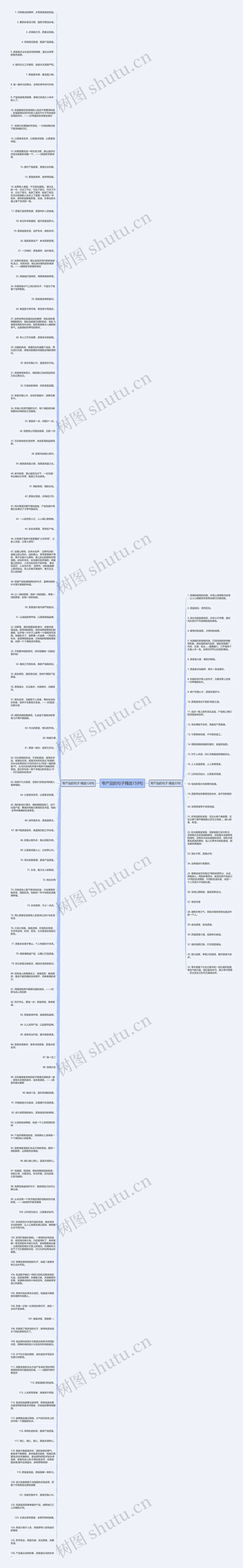 夸产品的句子精选159句思维导图高清图 夸产品的句子精选159句思维导图